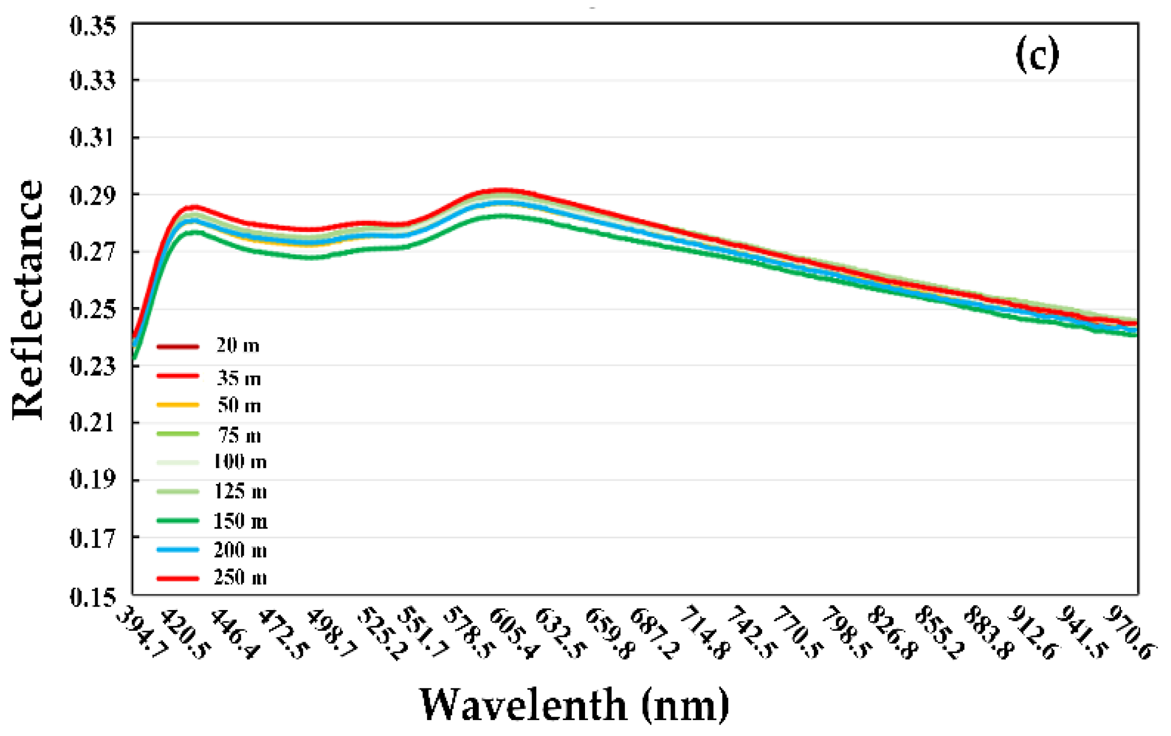 Remotesensing 17 01080 g005b