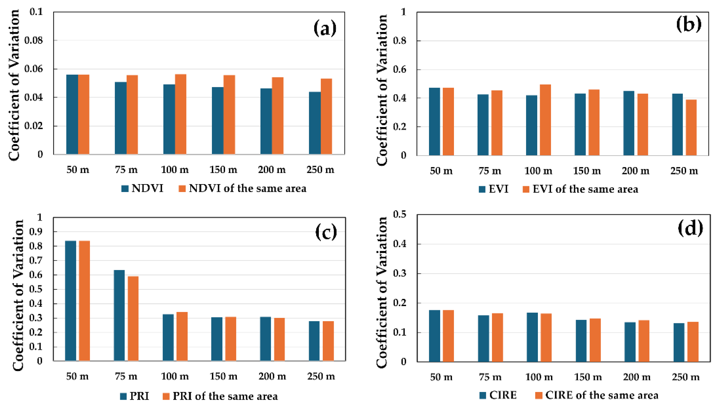 Remotesensing 17 01080 g010