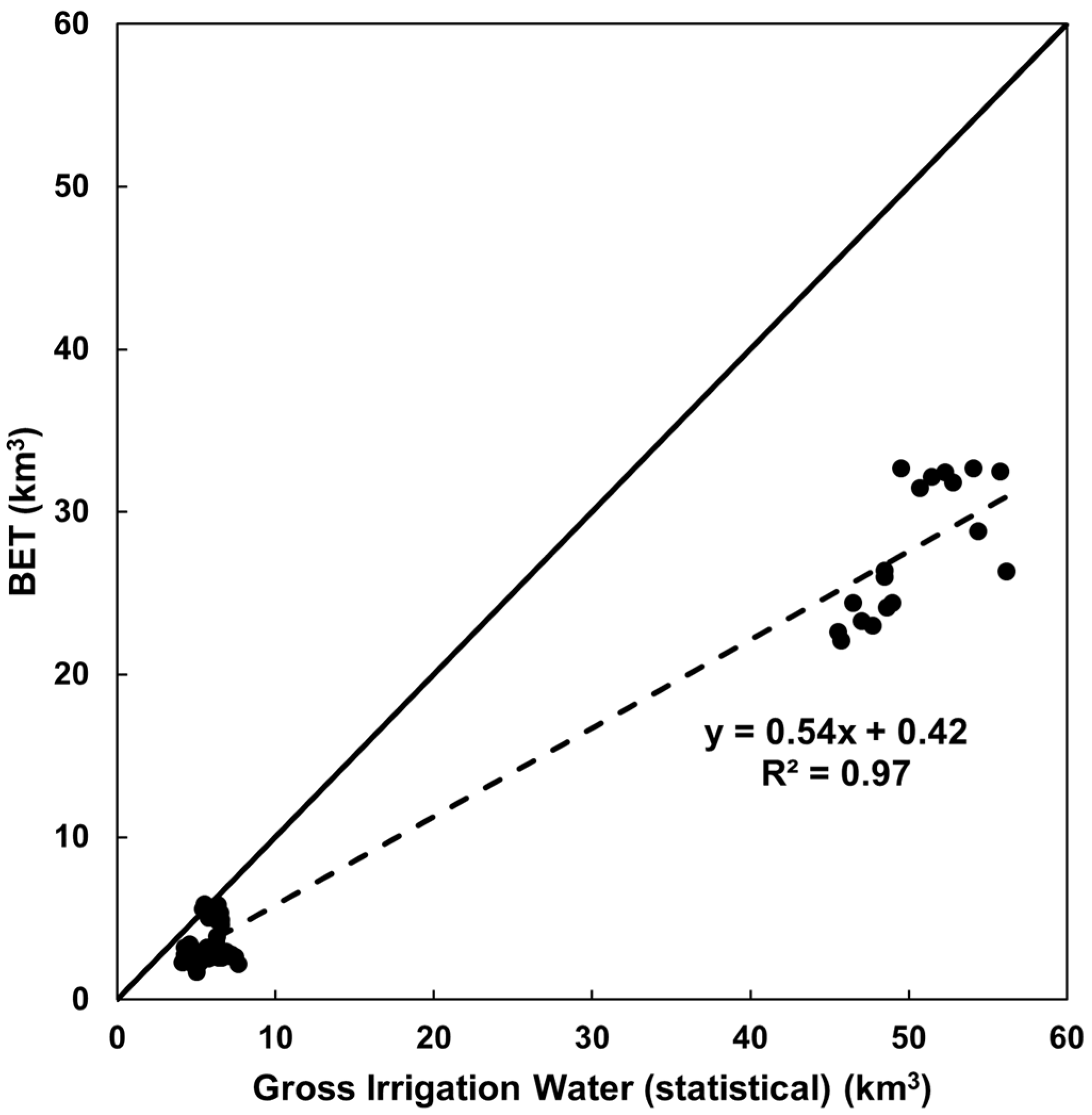 Remotesensing 17 01085 g007