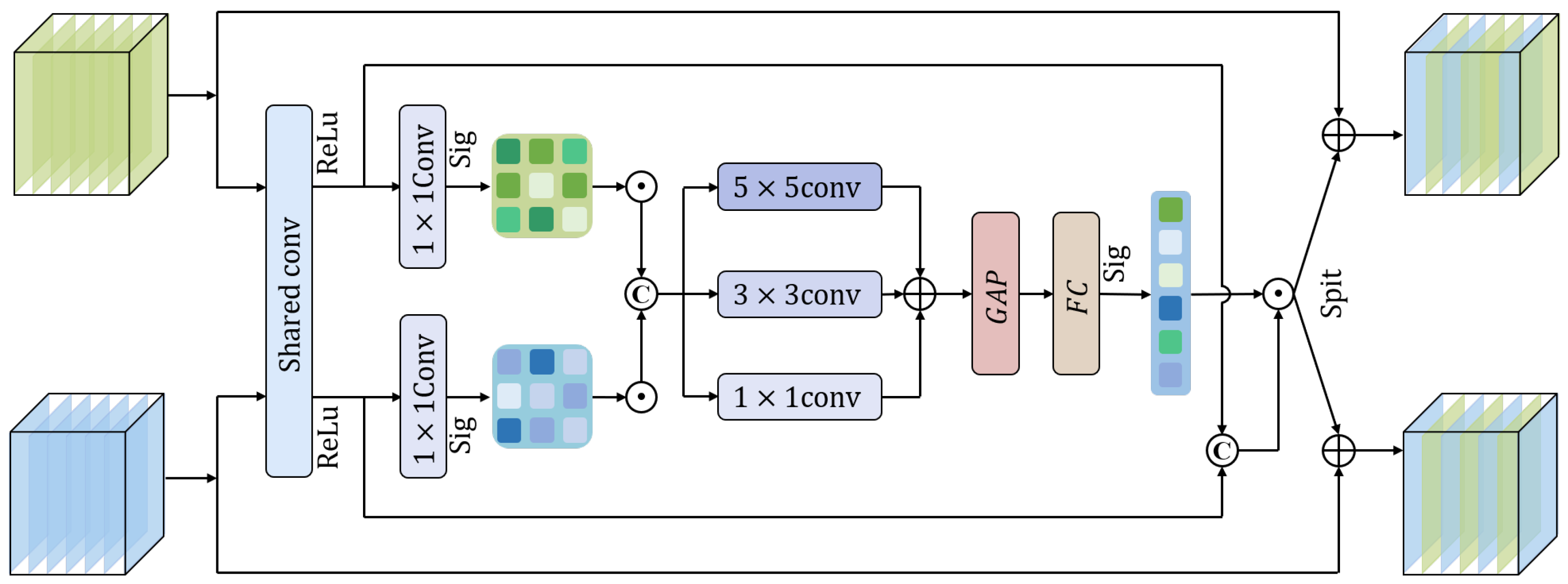 Remotesensing 17 01095 g003