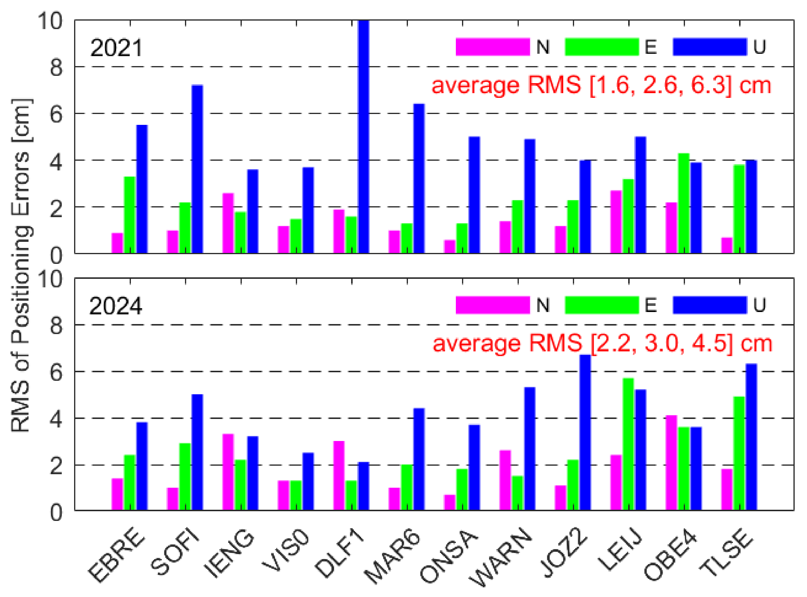 Remotesensing 17 01104 g005