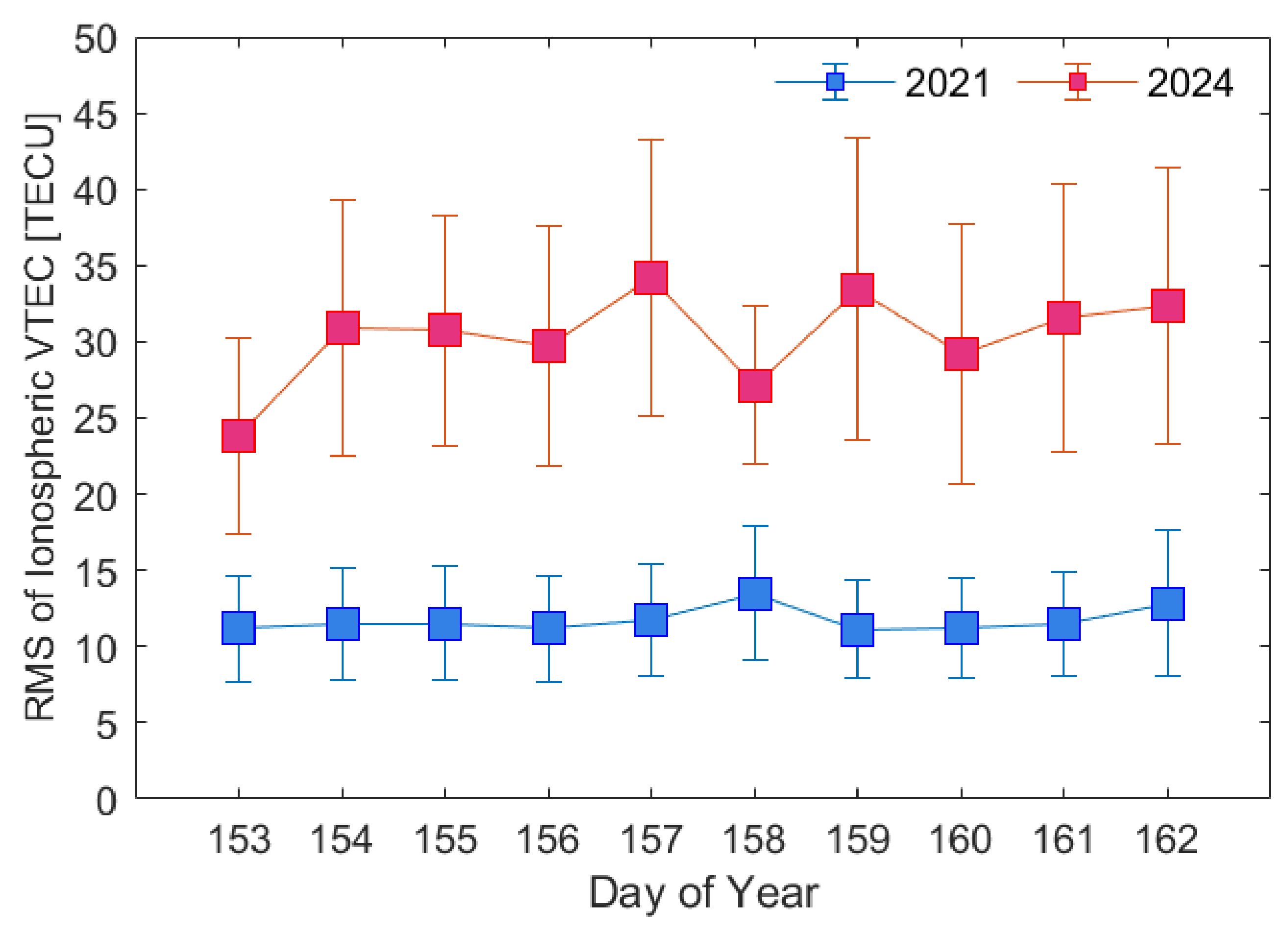 Remotesensing 17 01104 g008
