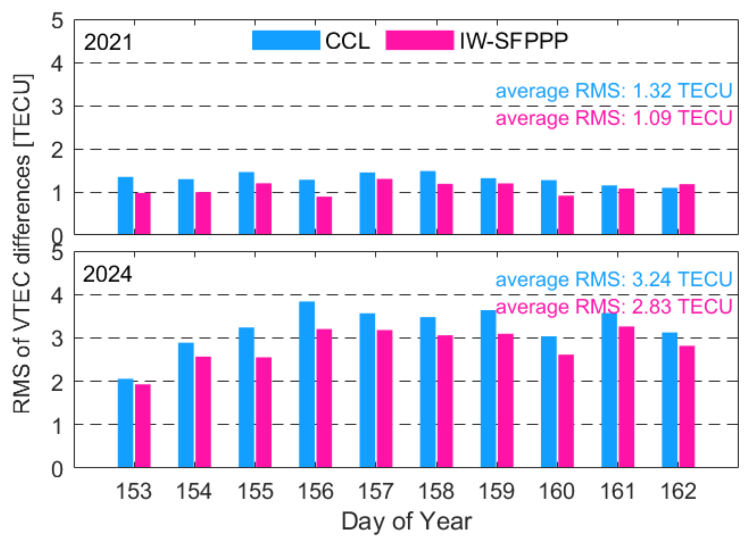 Remotesensing 17 01104 g013