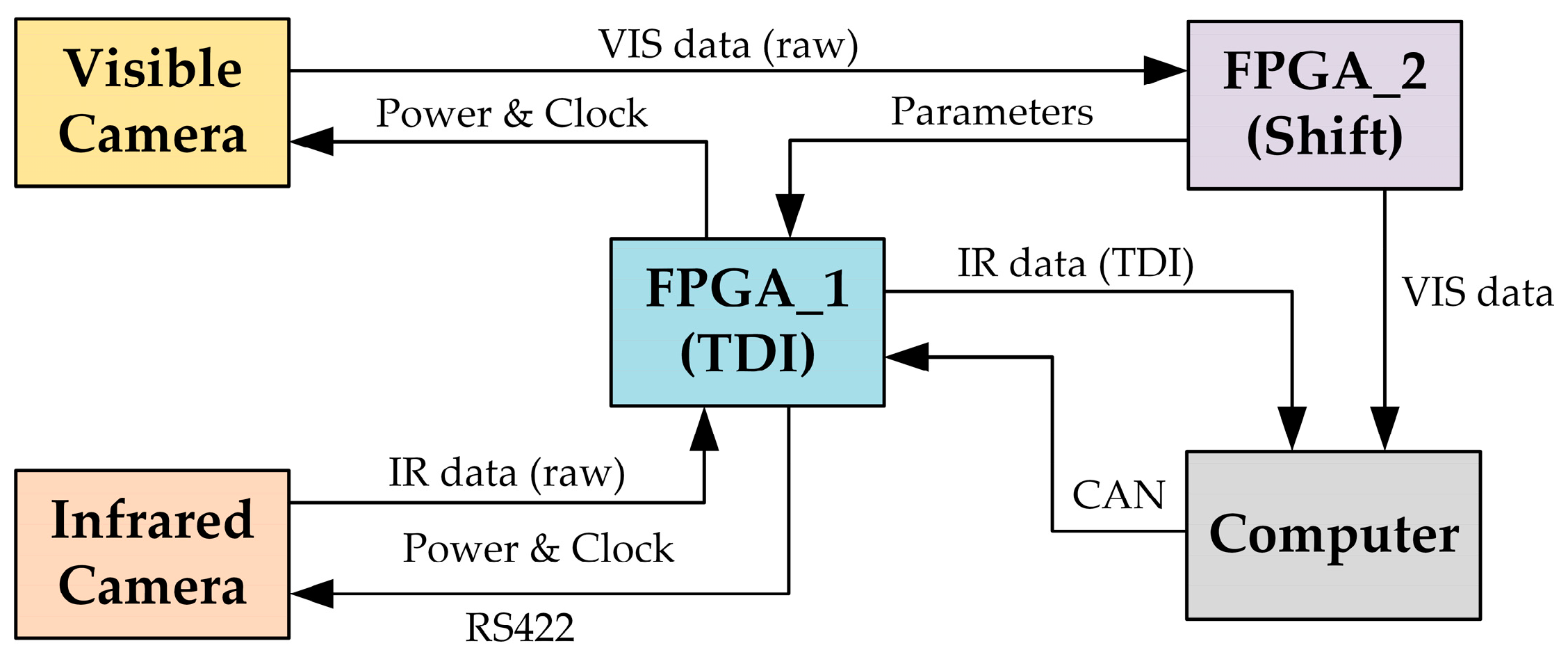 Remotesensing 17 01113 g003
