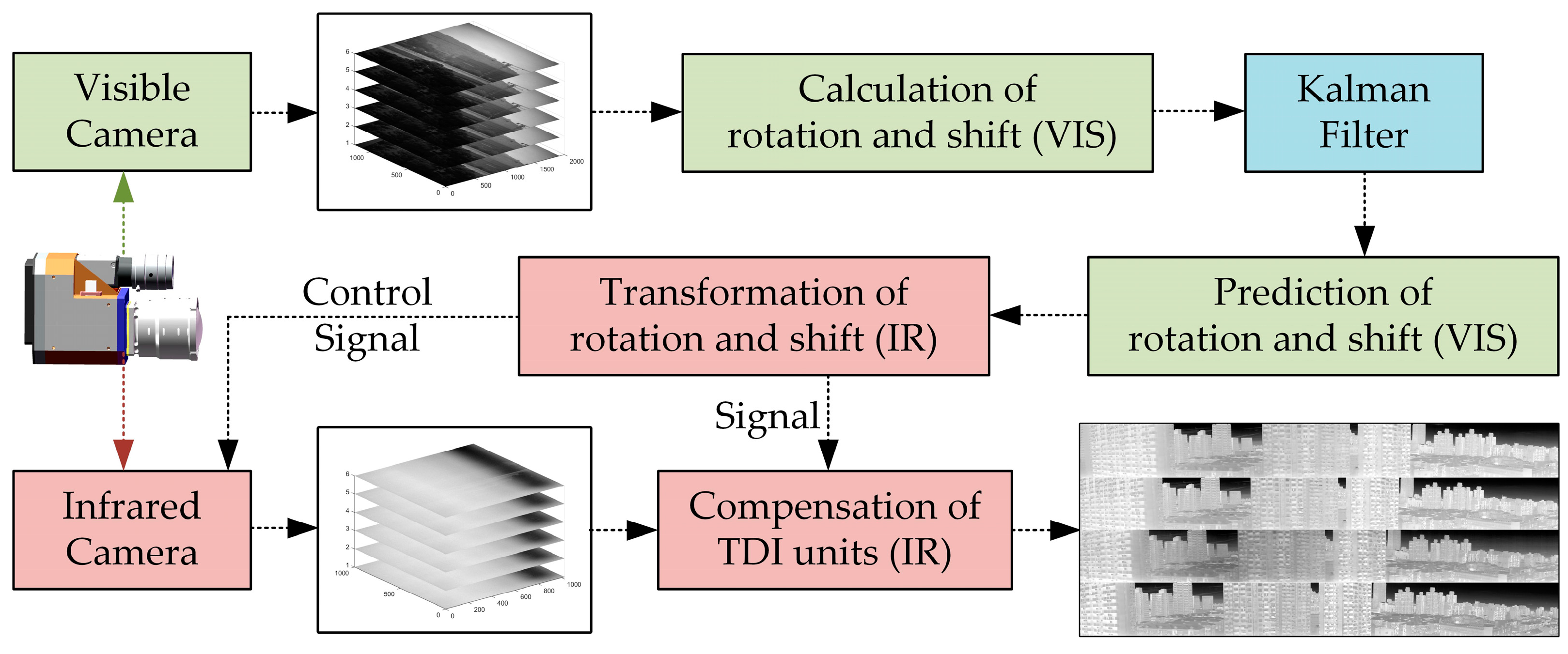 Remotesensing 17 01113 g008