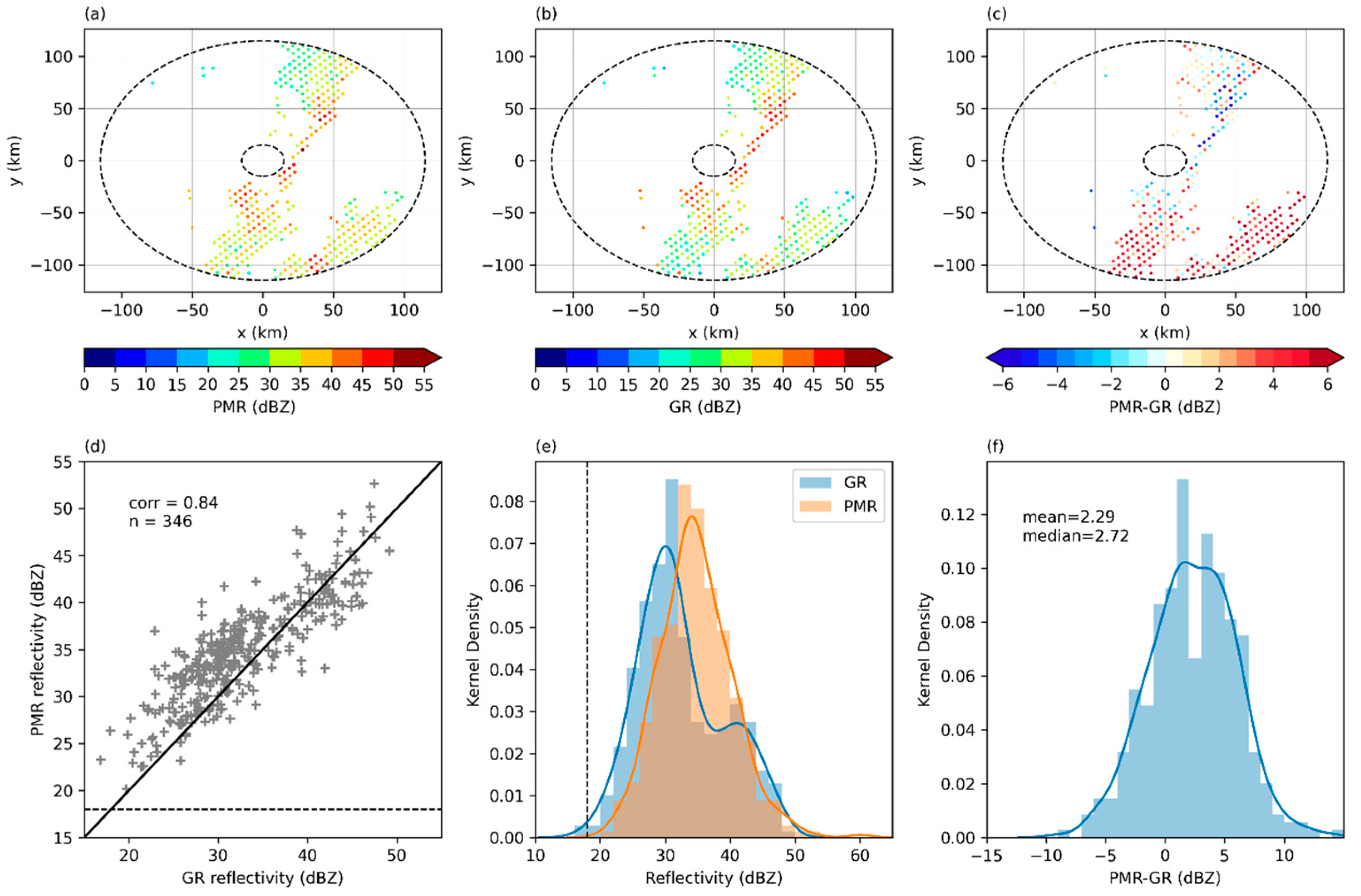 Remotesensing 17 01117 g007
