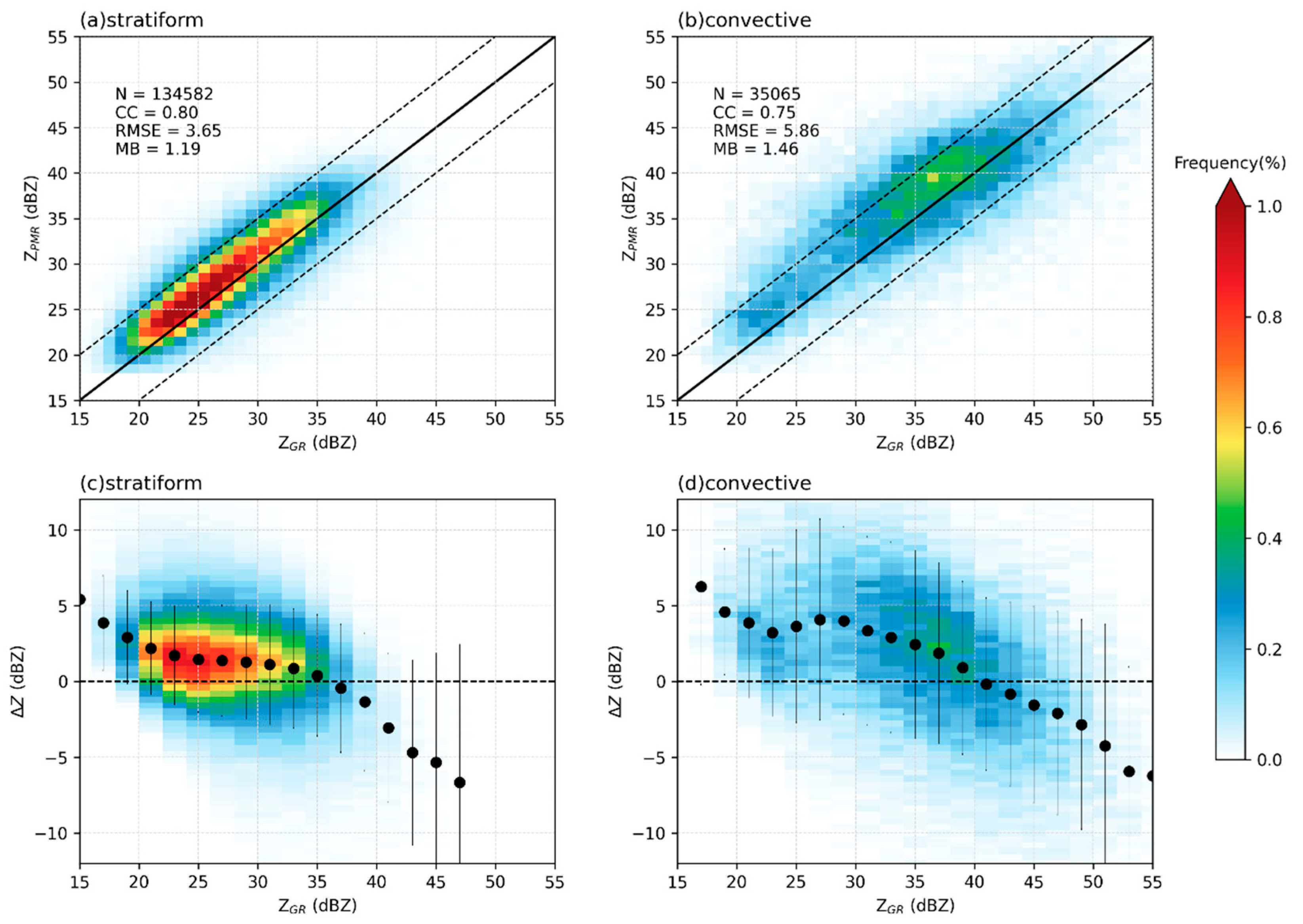 Remotesensing 17 01117 g009