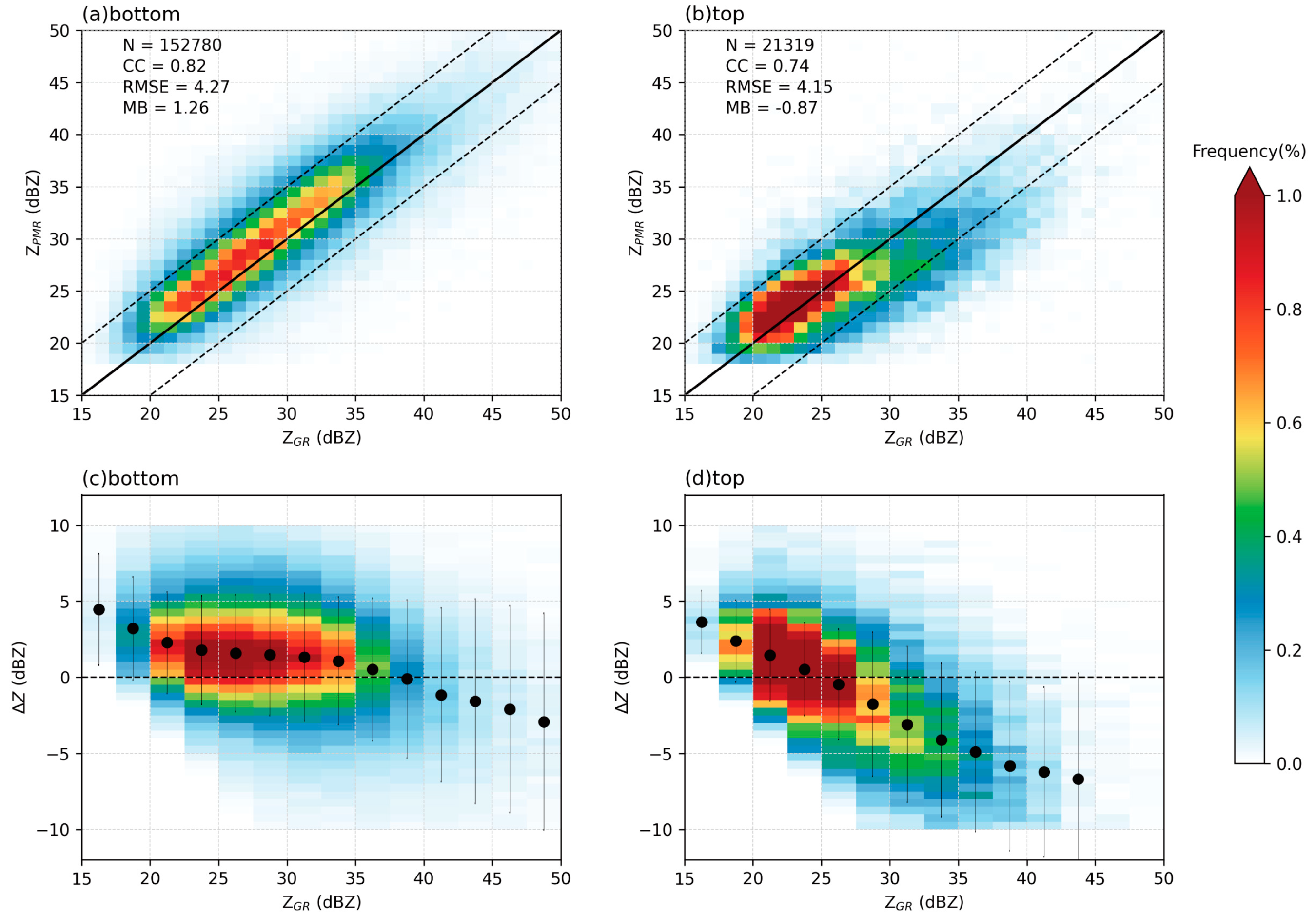 Remotesensing 17 01117 g010
