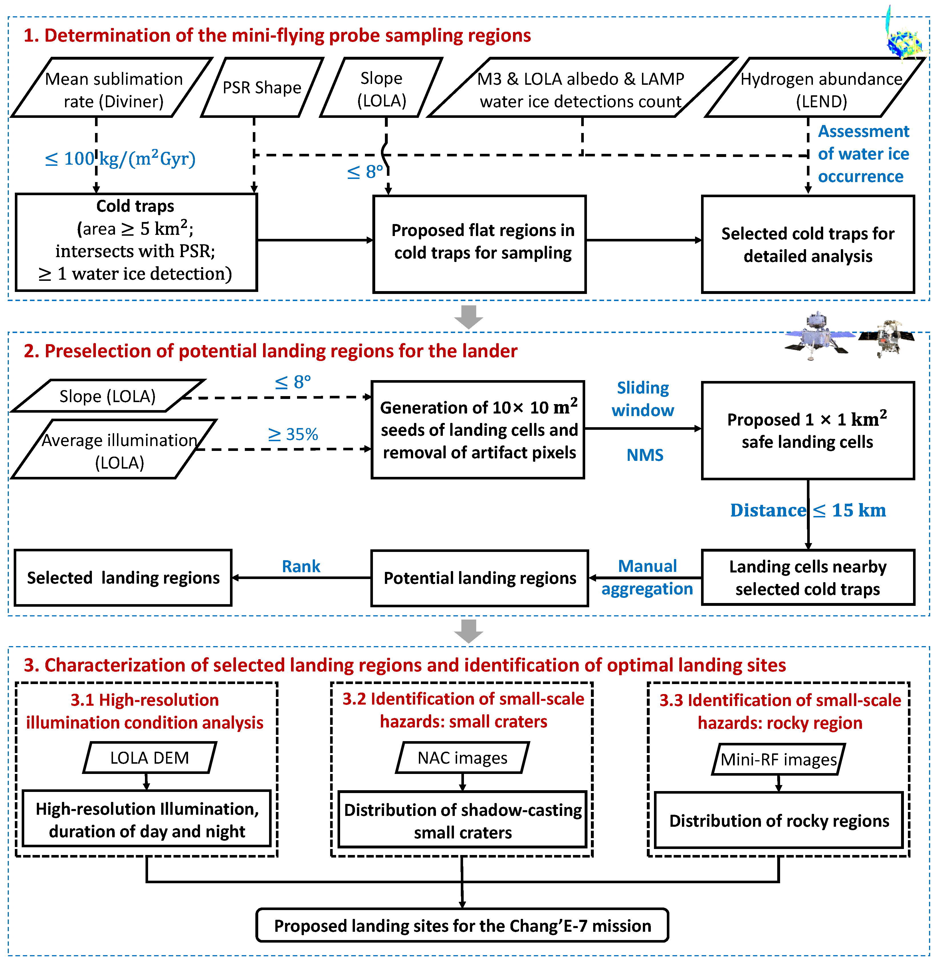Remotesensing 17 01121 g003 Remotesensing 17 01121 g003