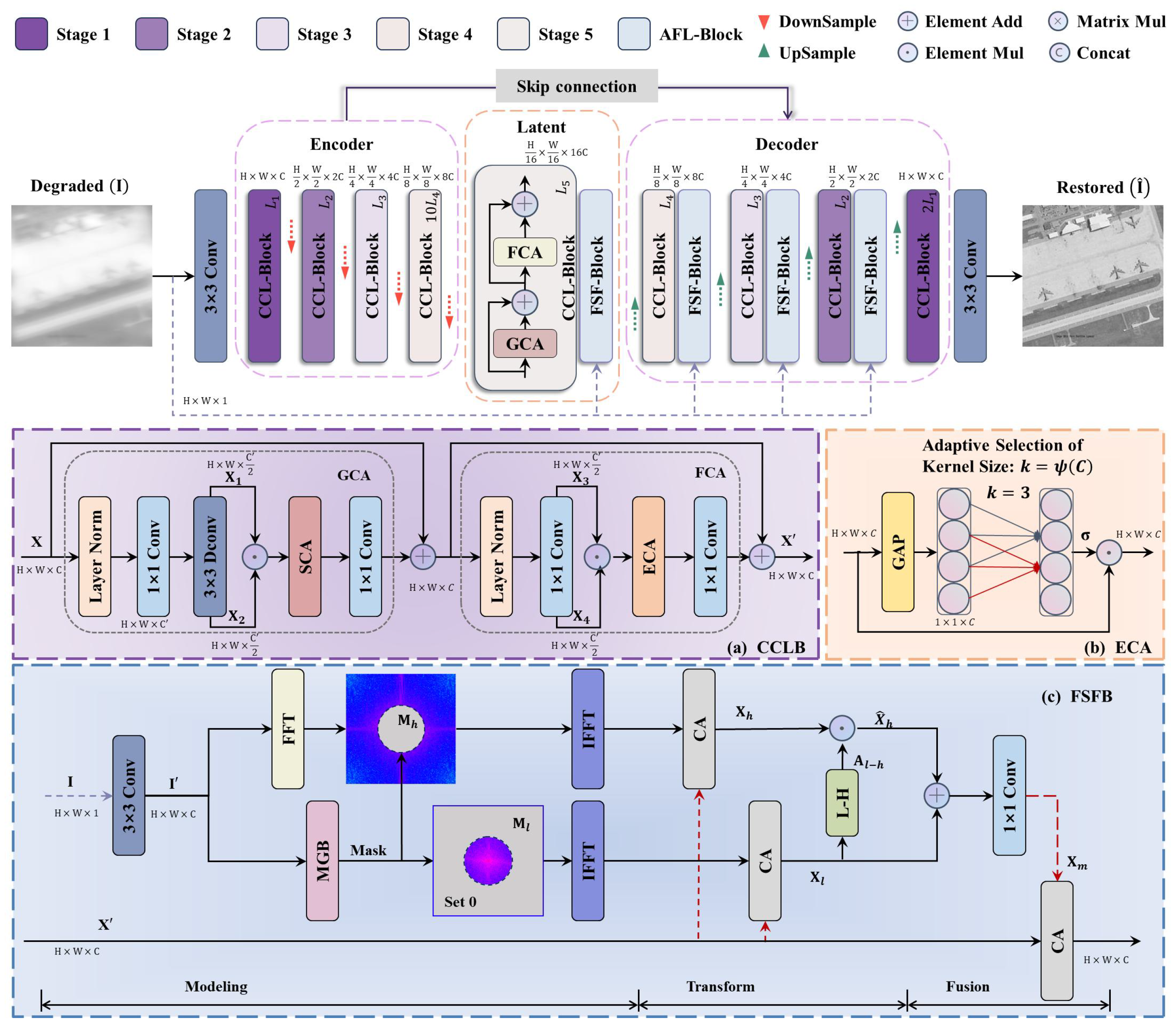 Remotesensing 17 01122 g003