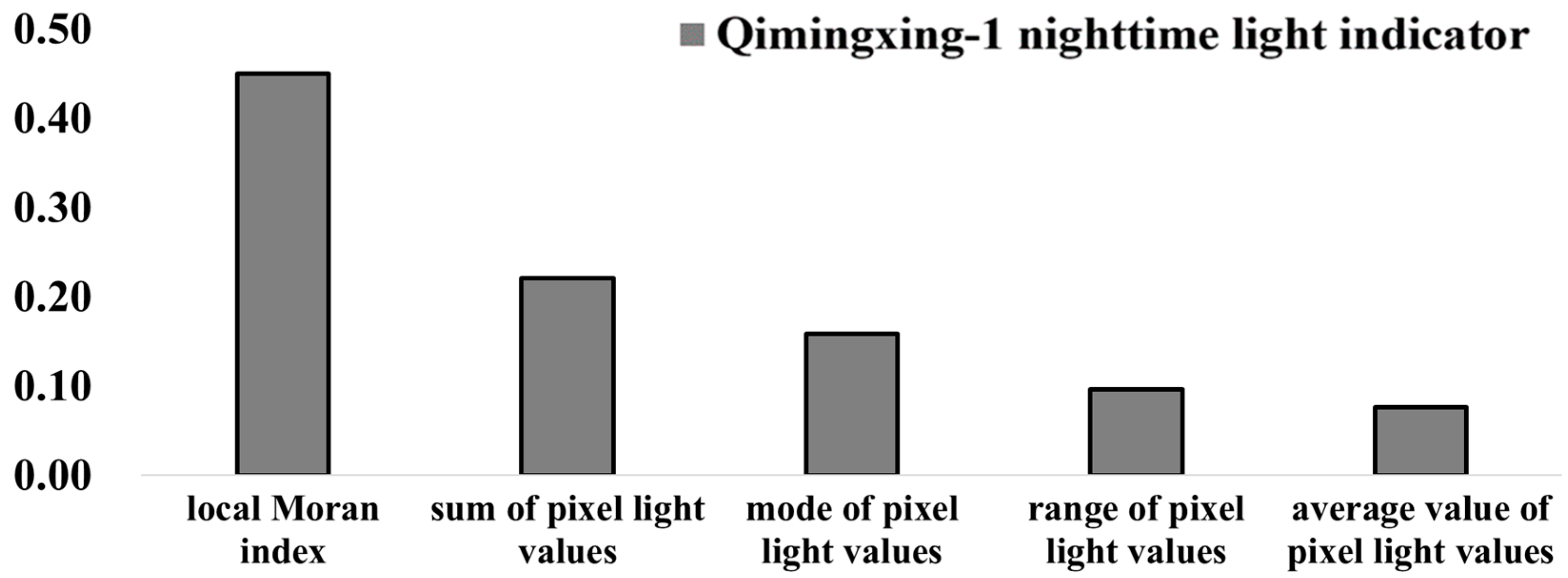 Remotesensing 17 01127 g008