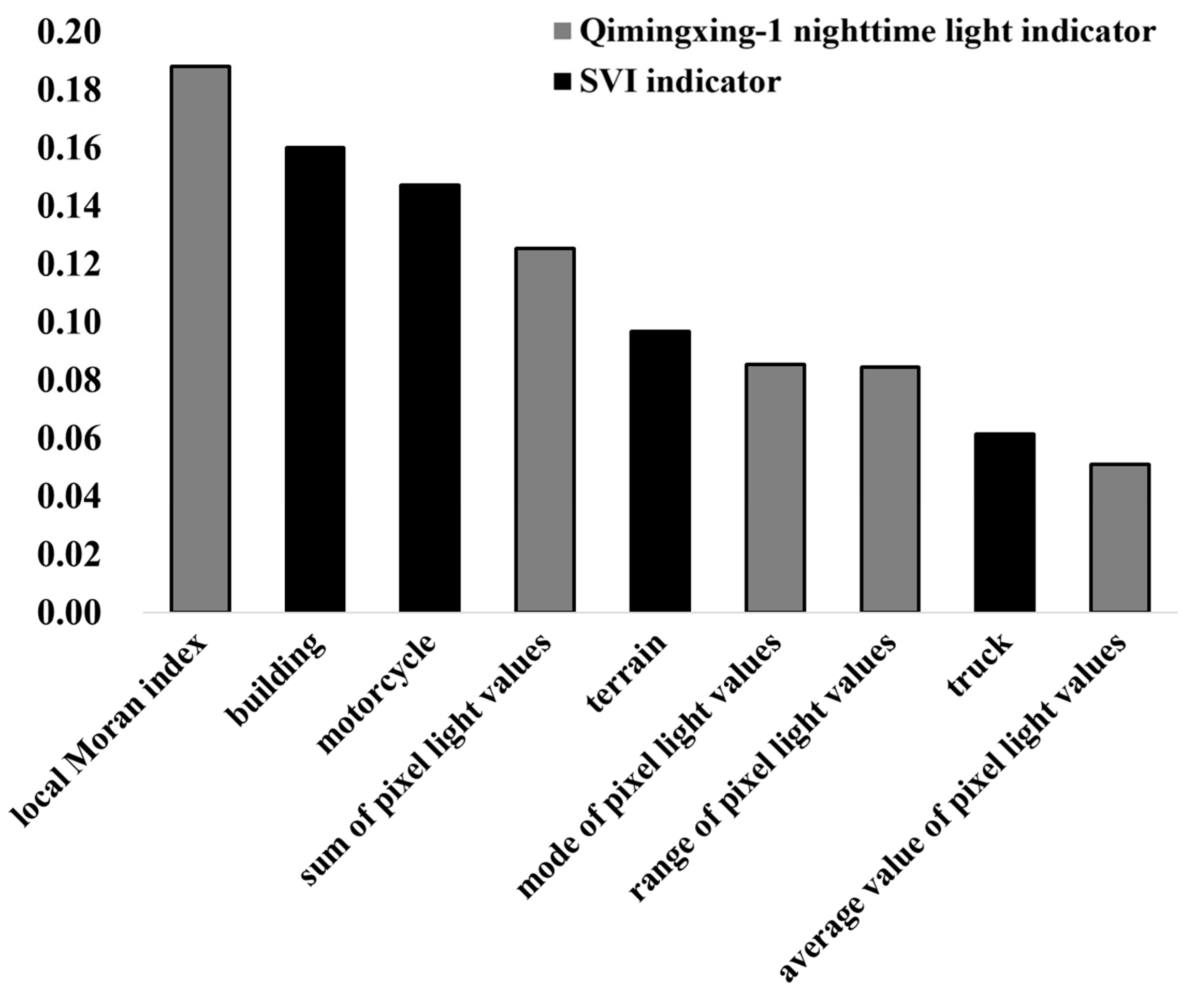 Remotesensing 17 01127 g009