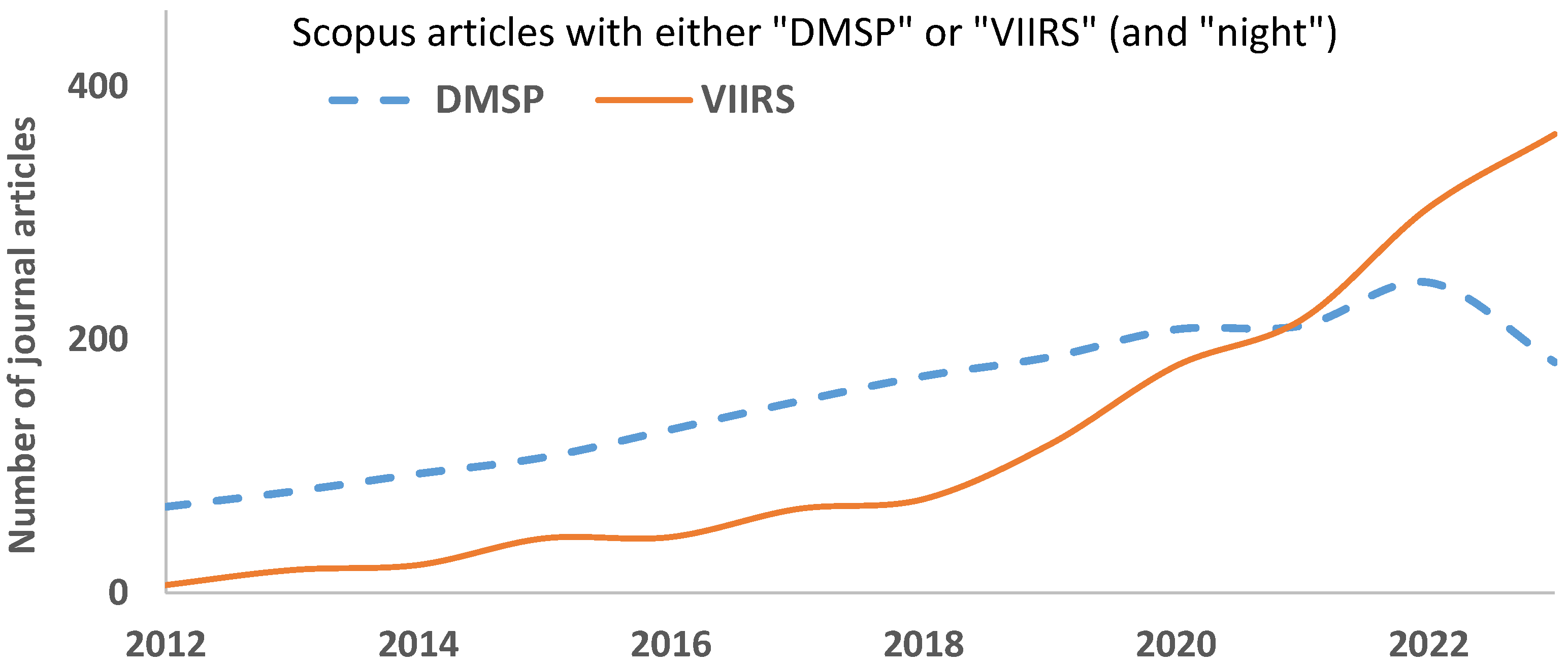 Remotesensing 17 01130 g002
