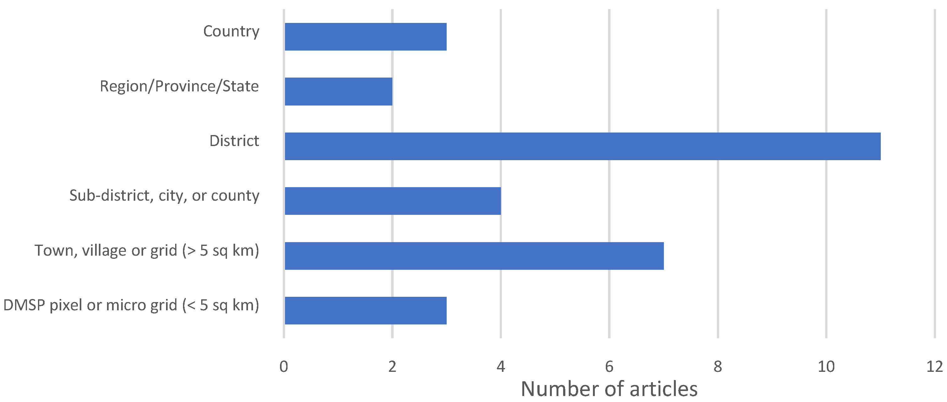 Remotesensing 17 01130 g003