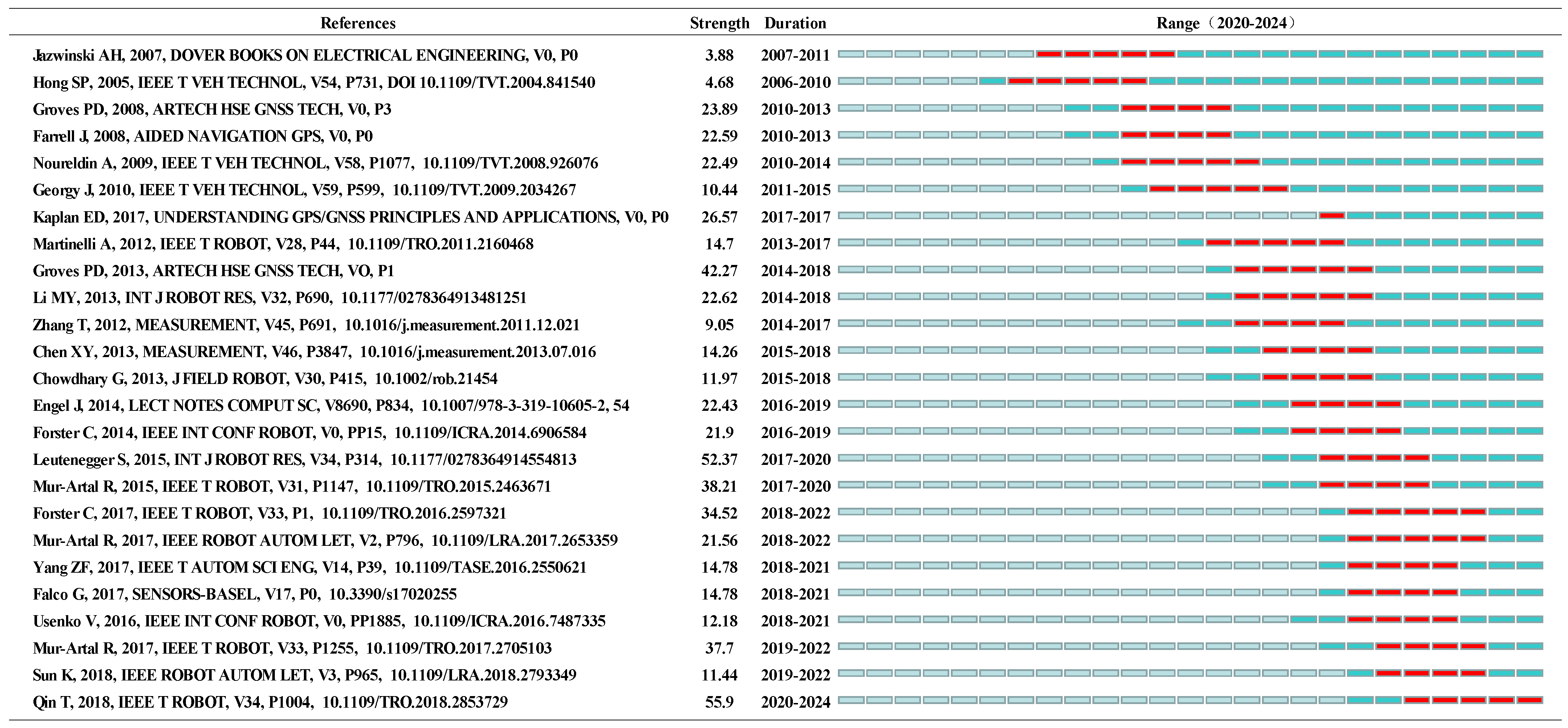 Remotesensing 17 01136 g010