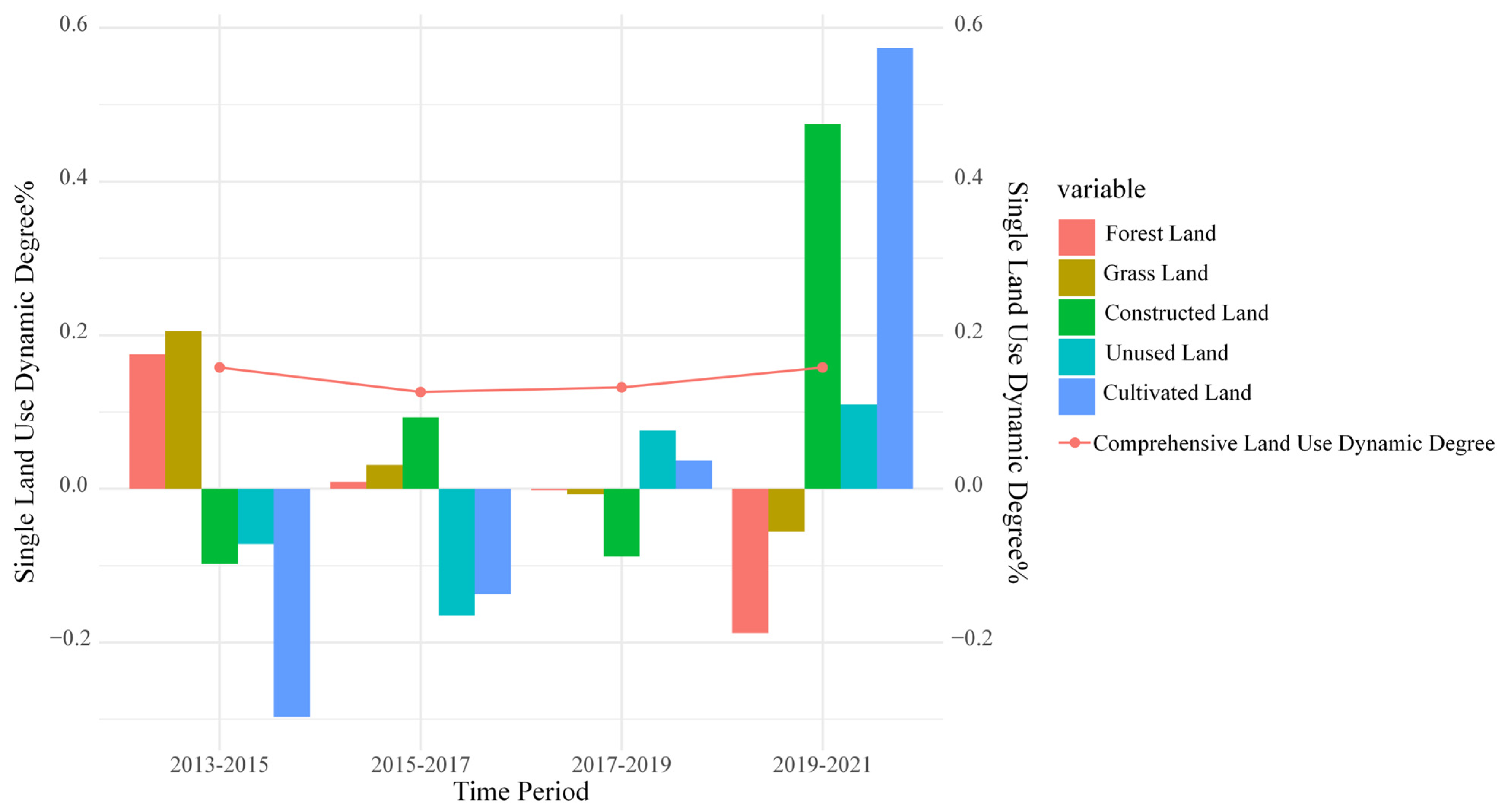 Remotesensing 17 01139 g006