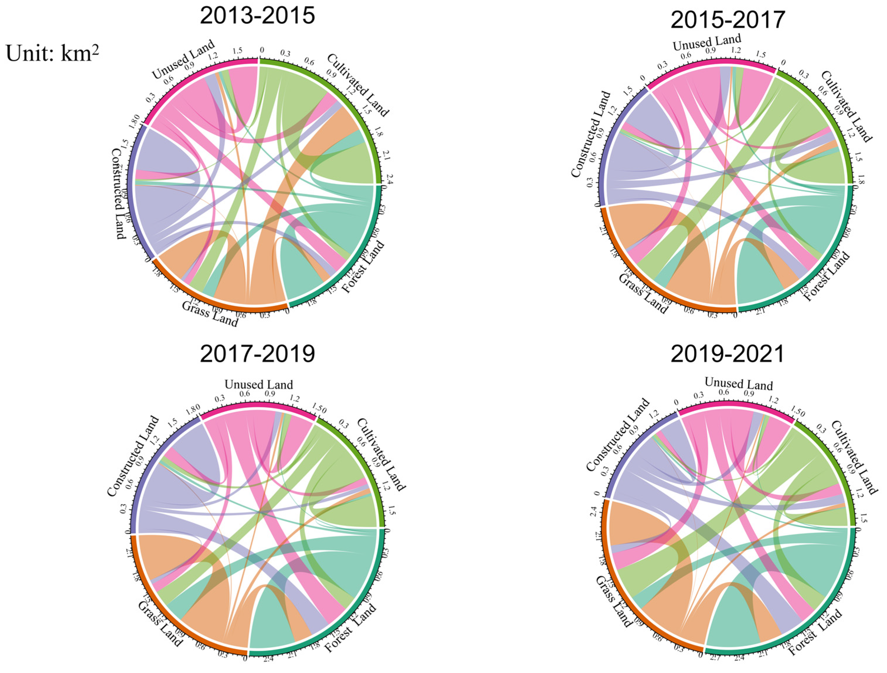 Remotesensing 17 01139 g007