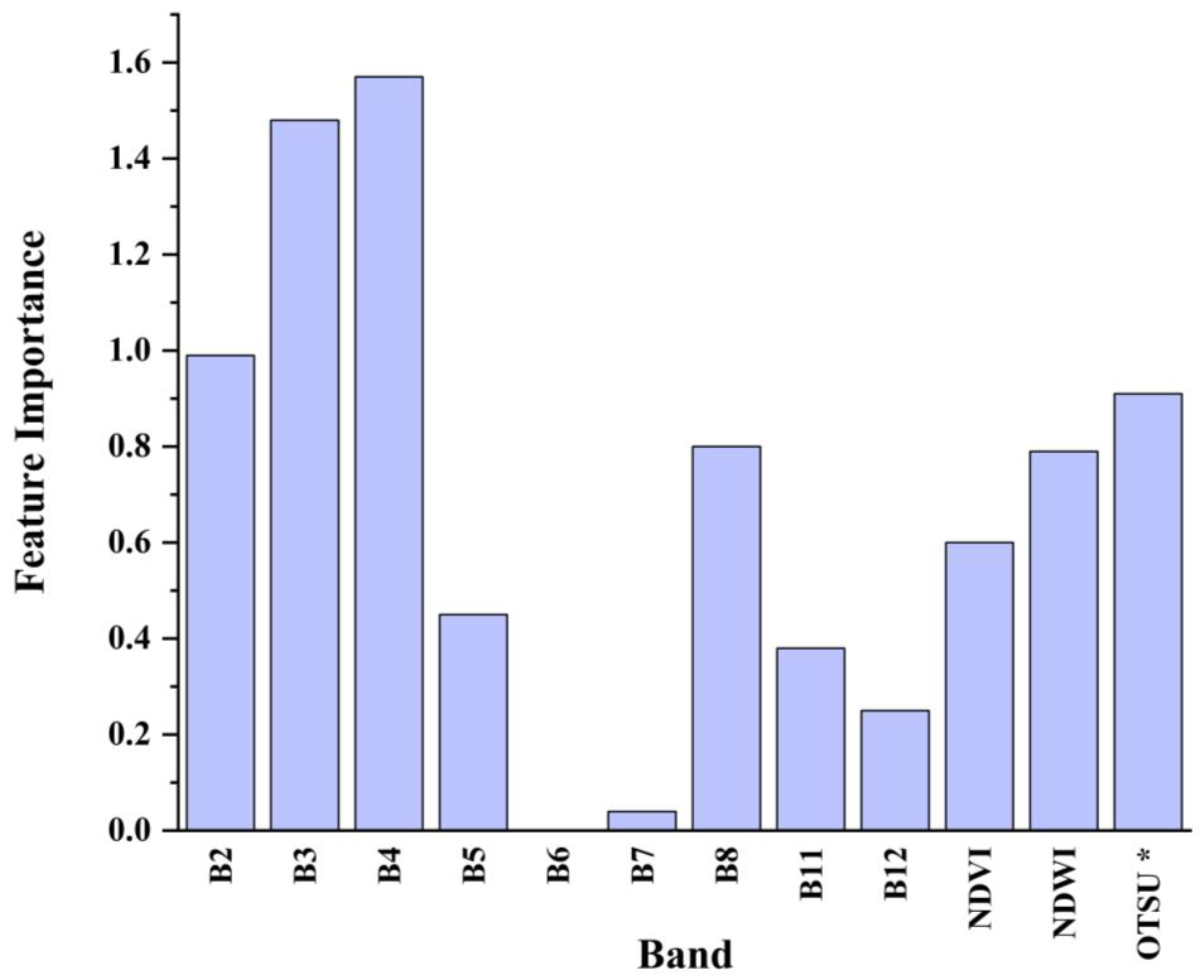 Remotesensing 17 01150 g012