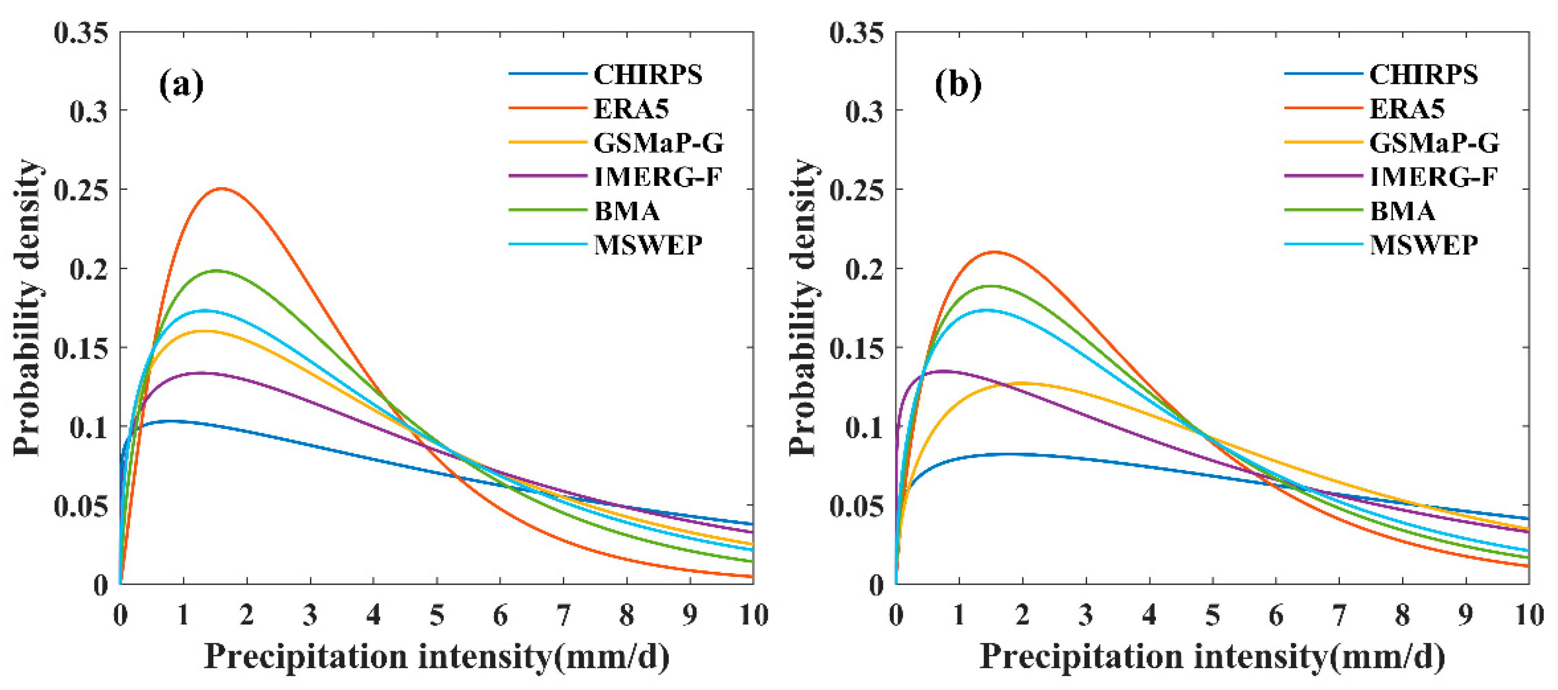 Remotesensing 17 01154 g005