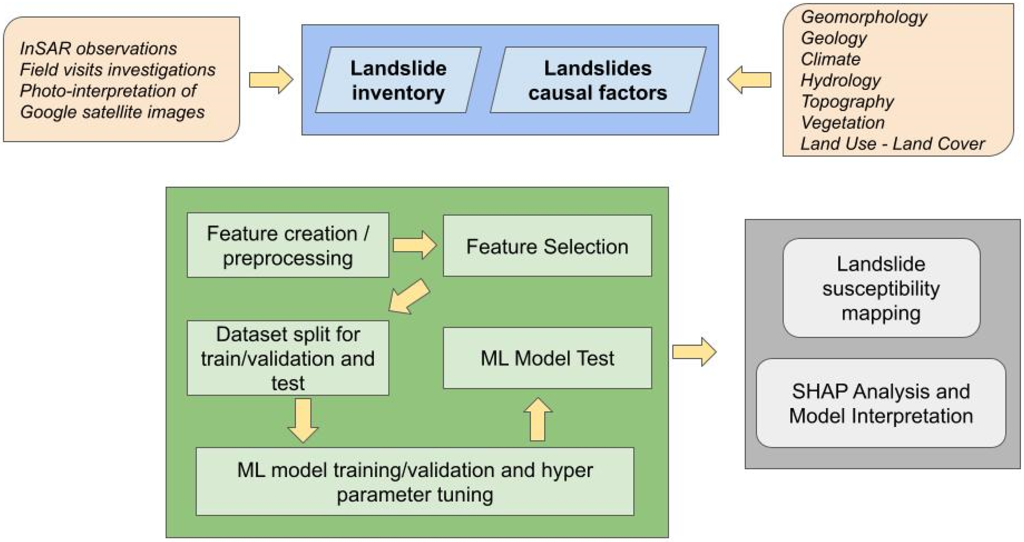 Remotesensing 17 01161 g006