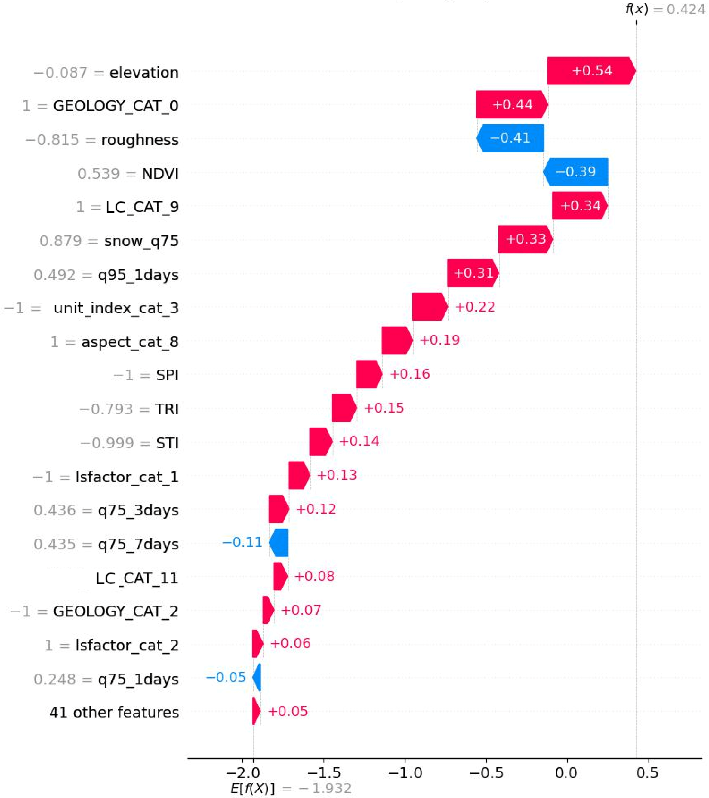 Remotesensing 17 01161 g013