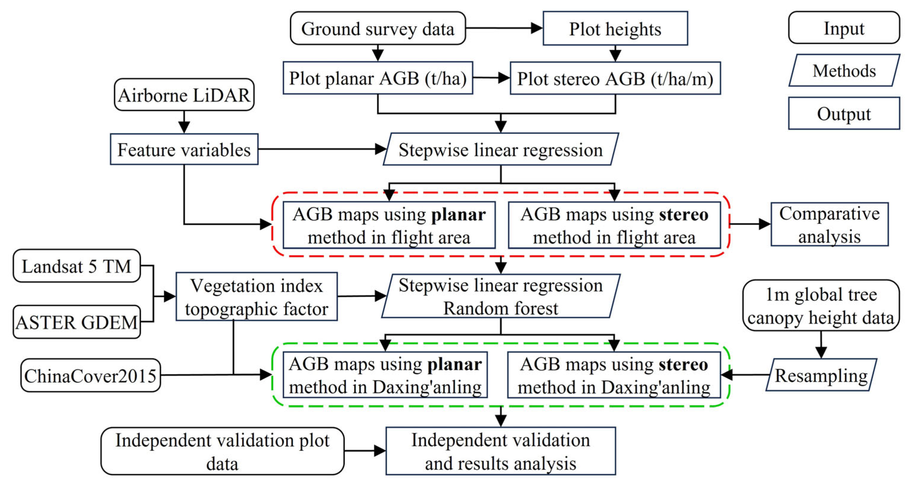 Remotesensing 17 01163 g002