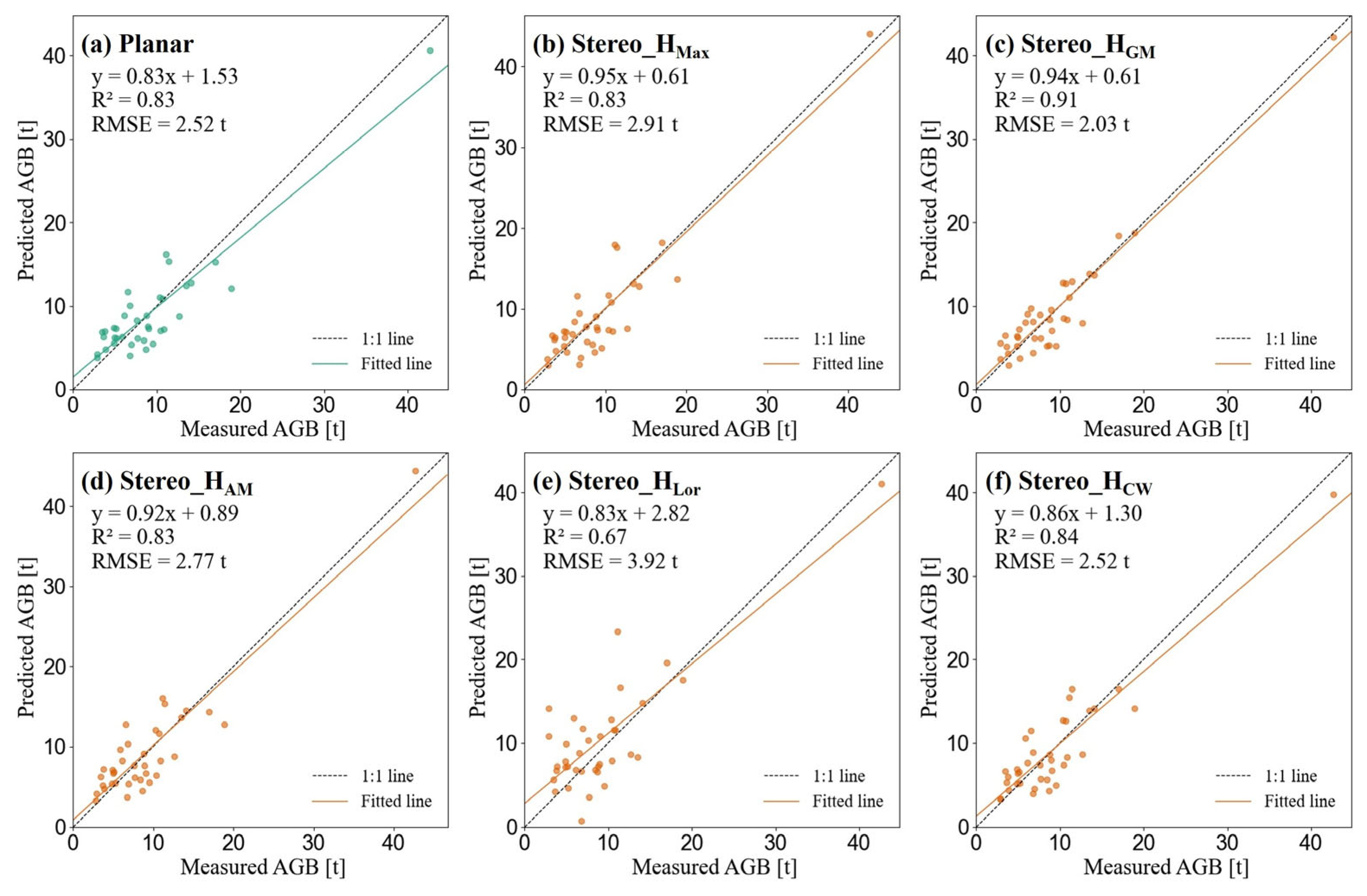 Remotesensing 17 01163 g003