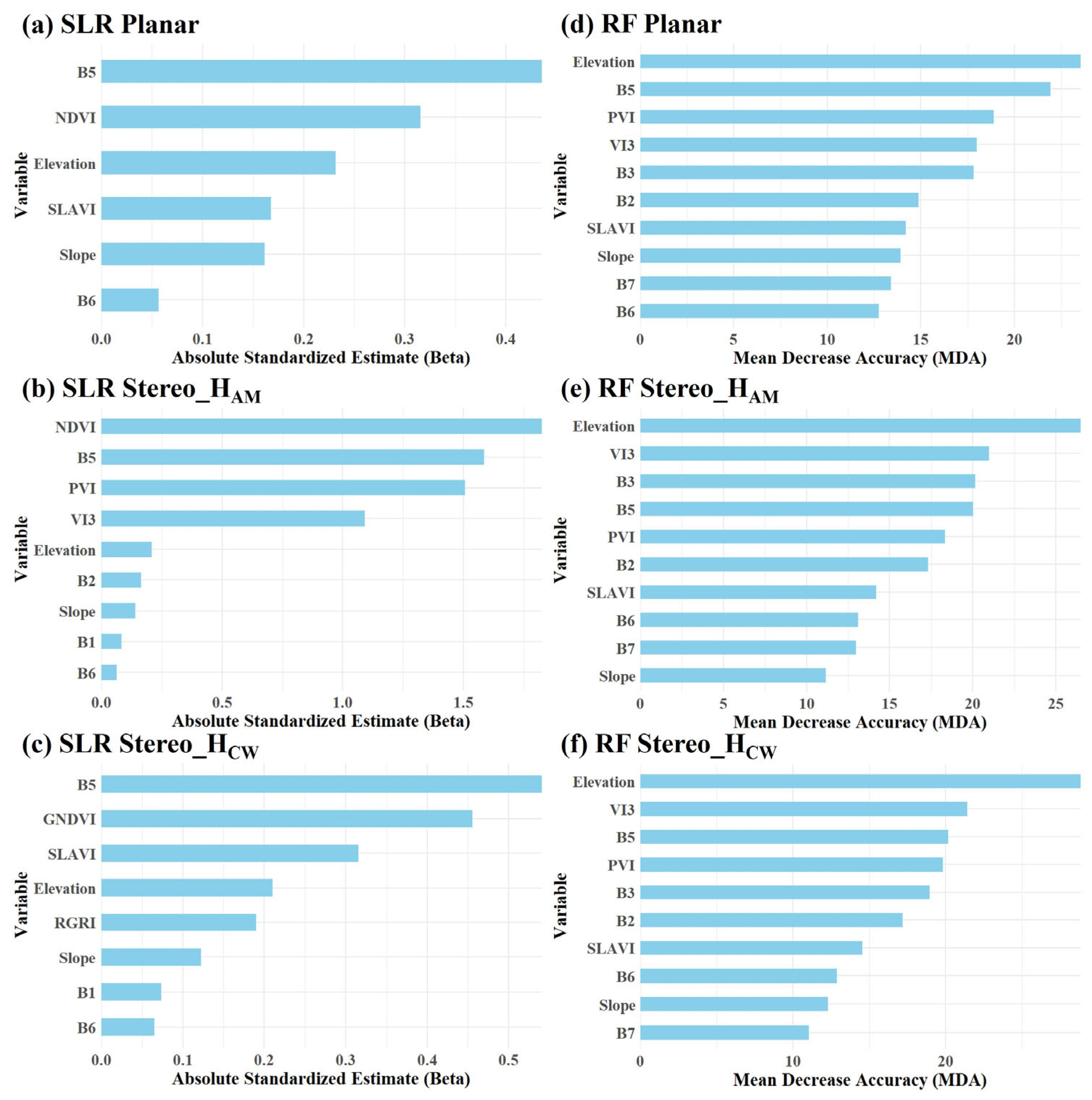 Remotesensing 17 01163 g007