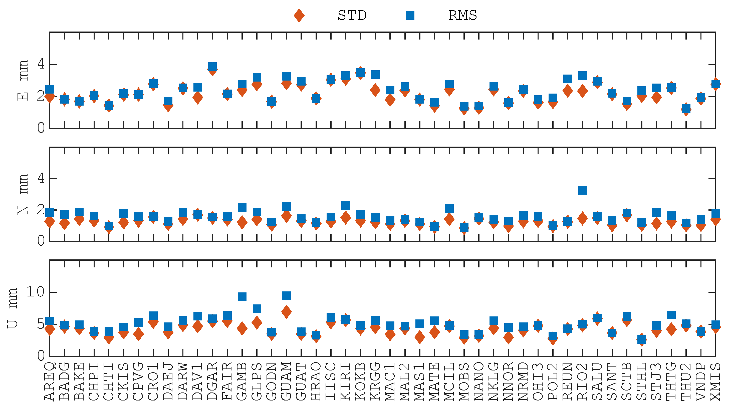 Remotesensing 17 01183 g007