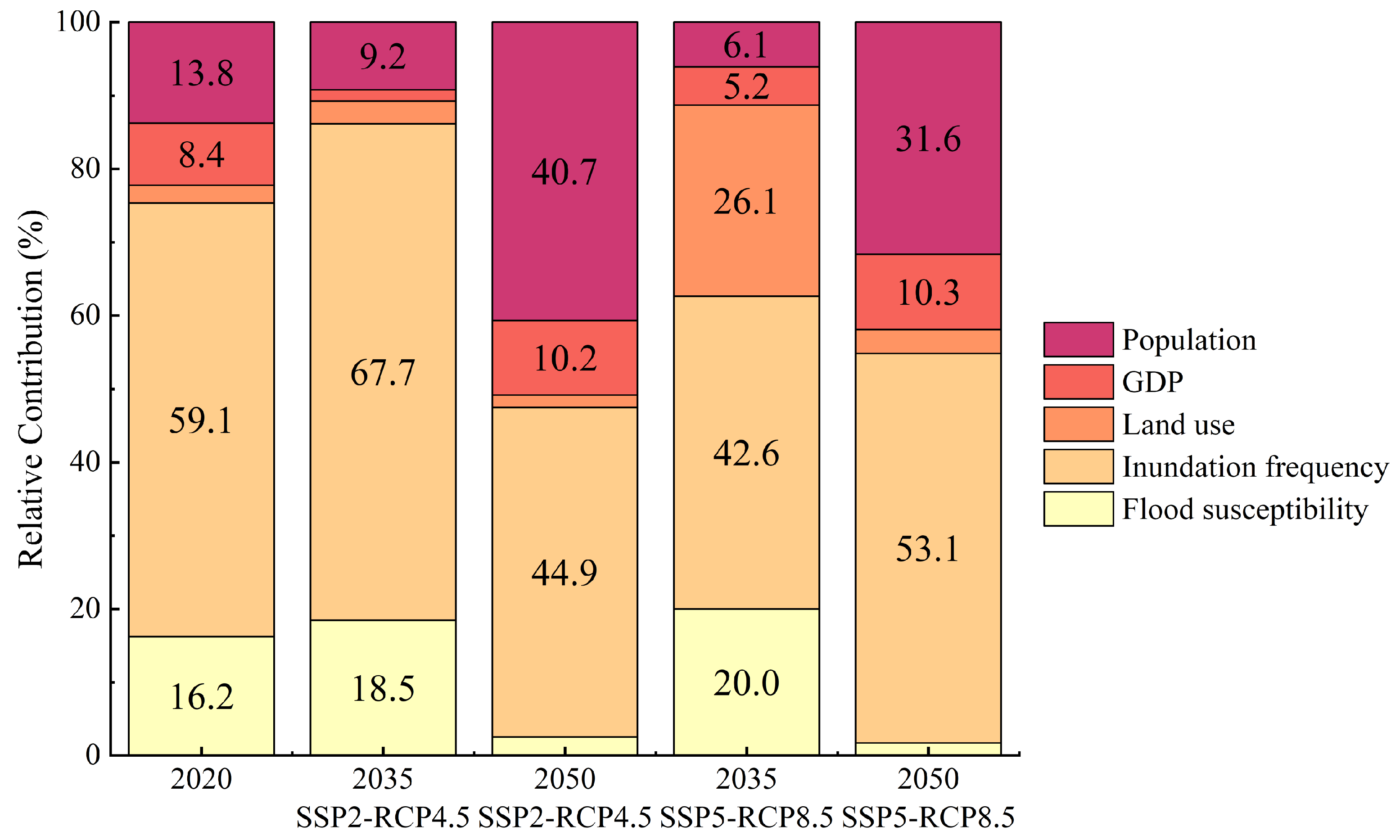 Remotesensing 17 01189 g010