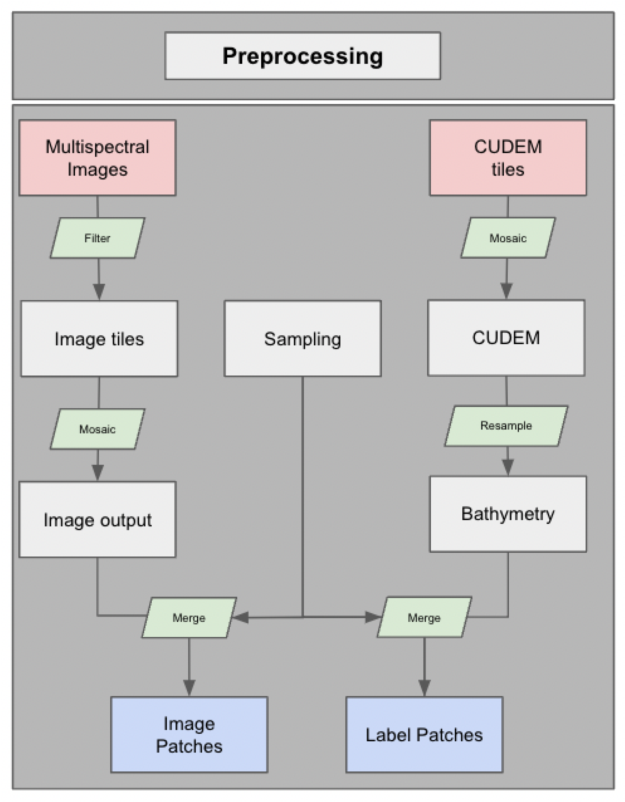 Remotesensing 17 01195 g004