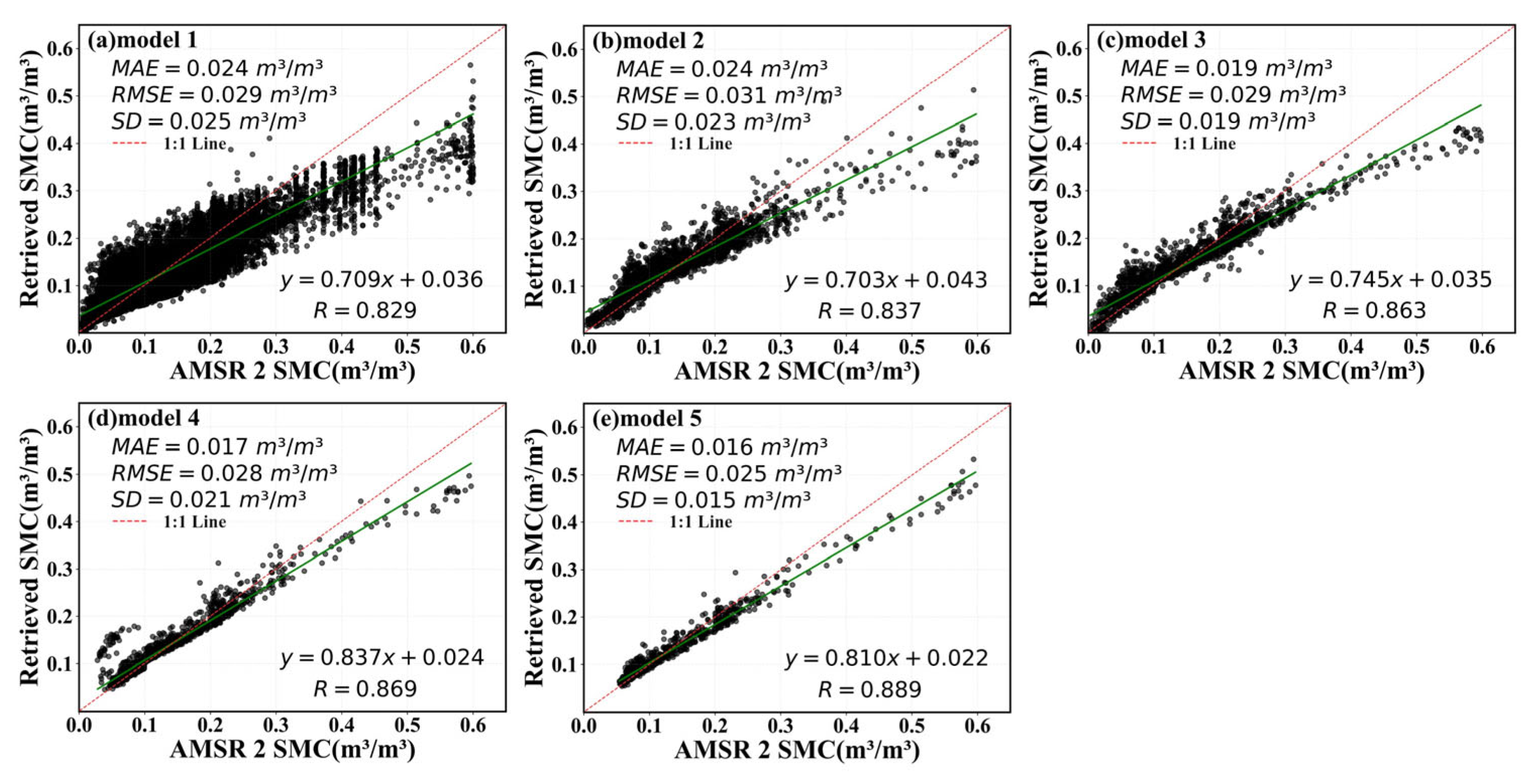 Remotesensing 17 01198 g016