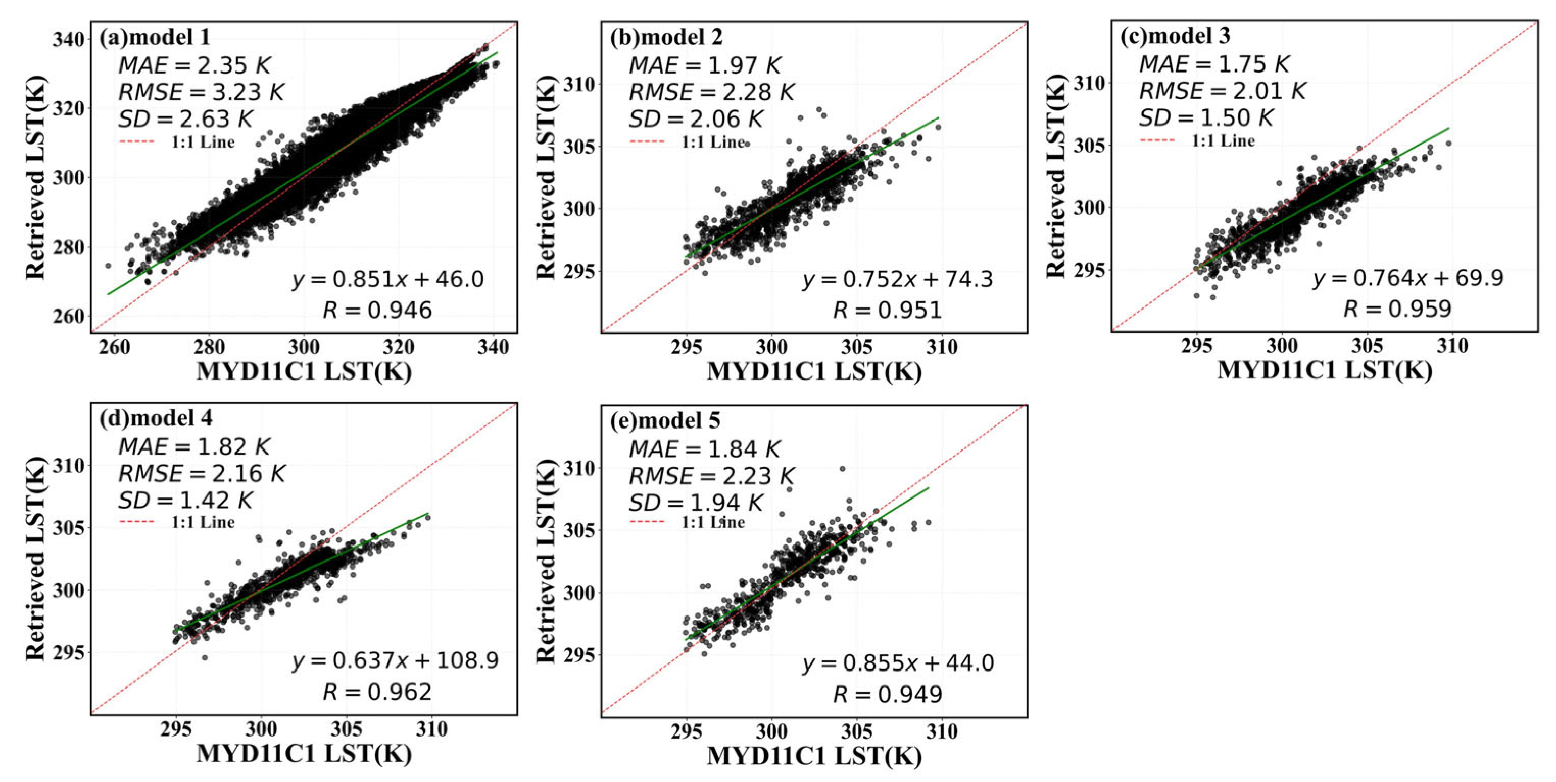 Remotesensing 17 01198 g021
