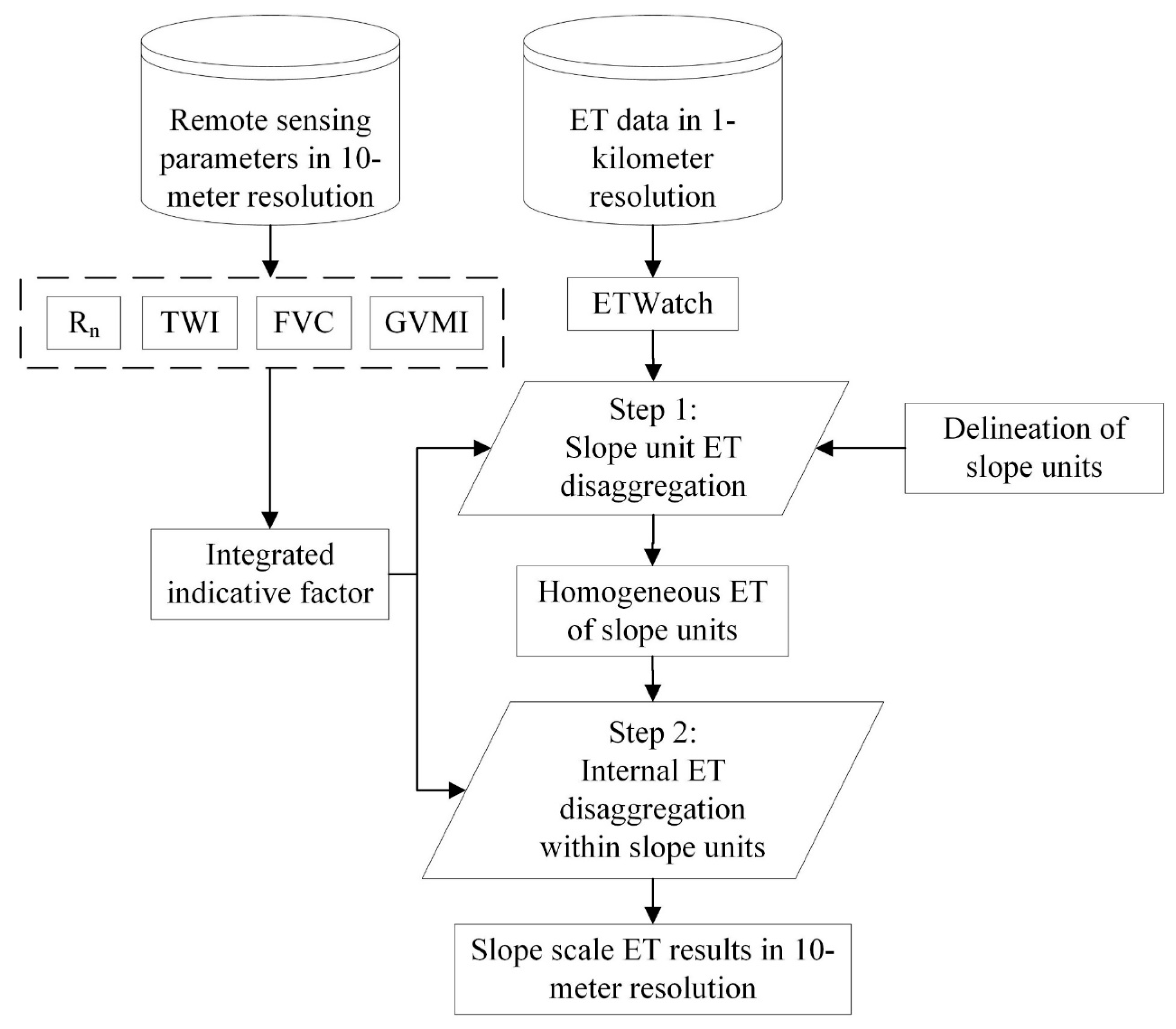 Remotesensing 17 01201 g003