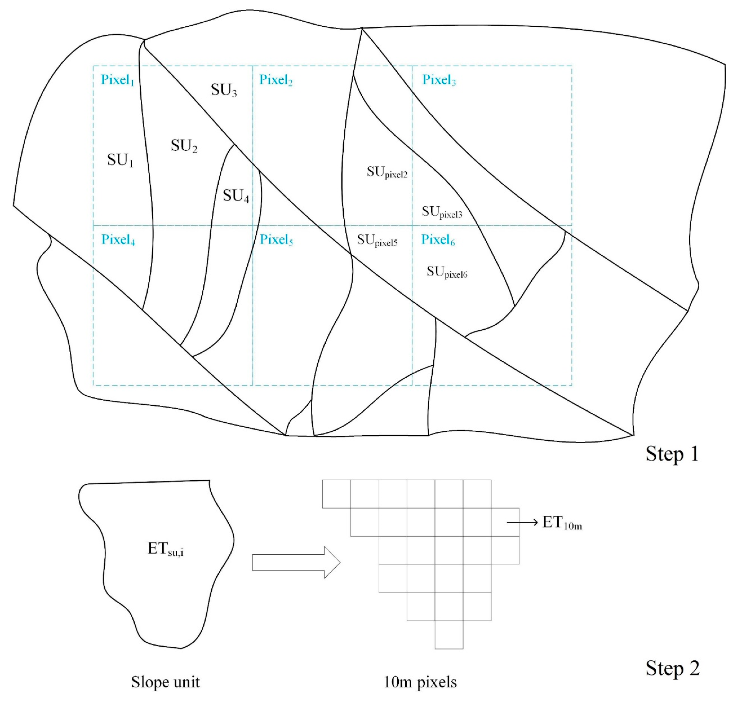 Remotesensing 17 01201 g005
