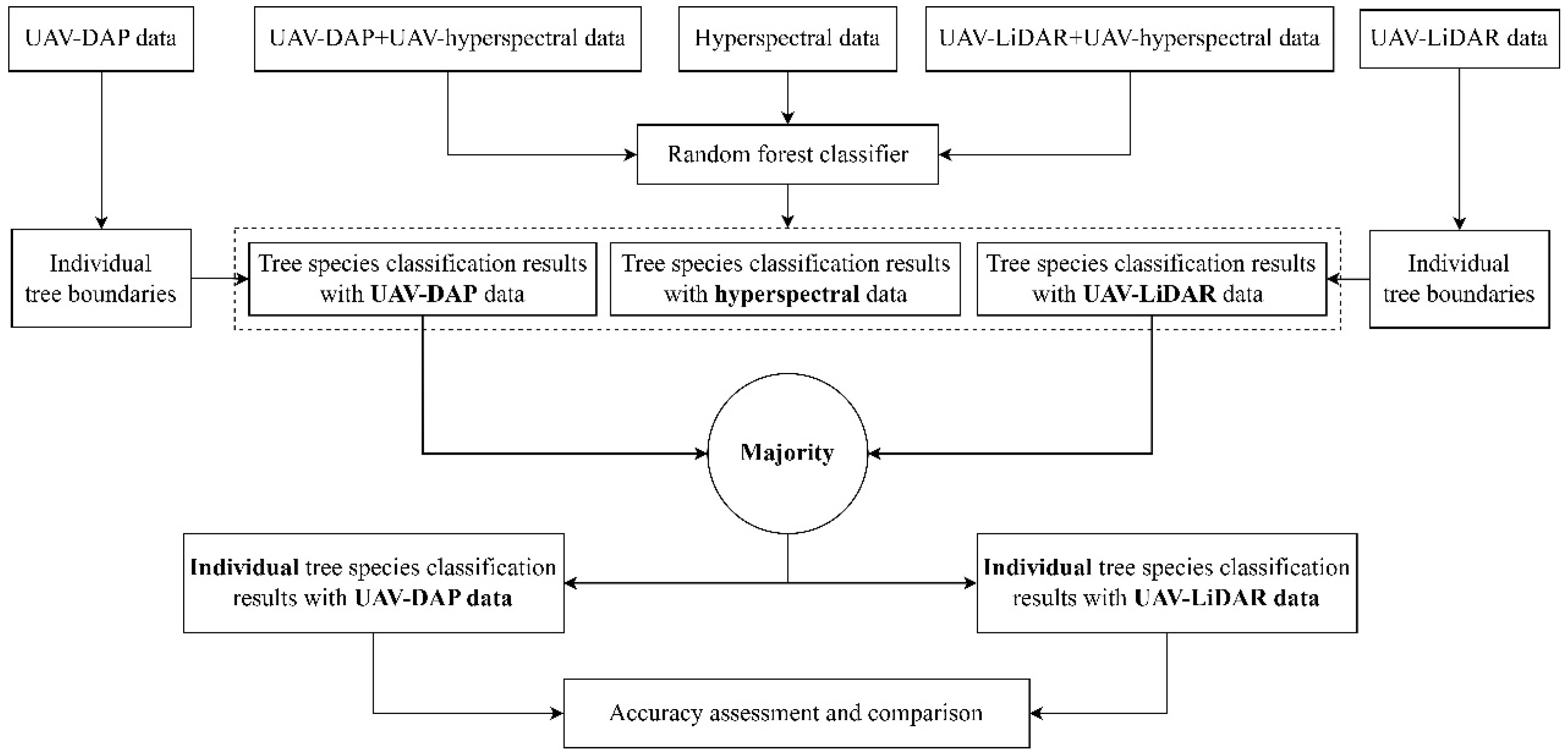 Remotesensing 17 01212 g009