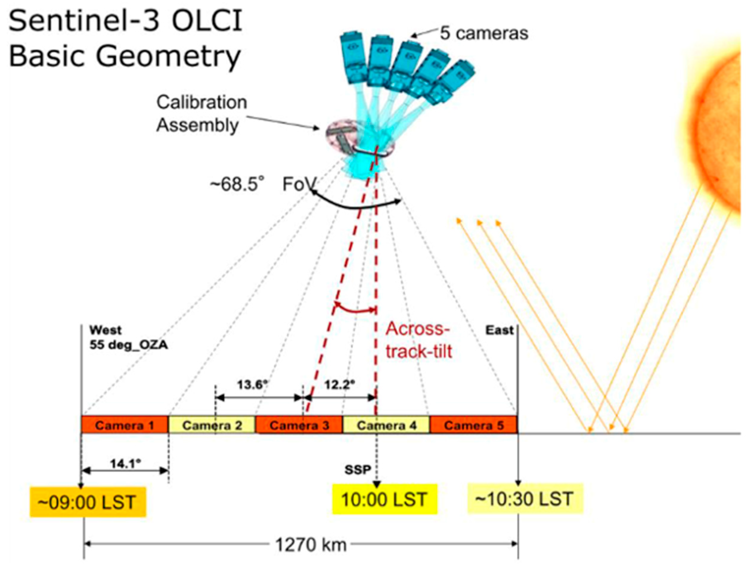 Remotesensing 17 01217 g001