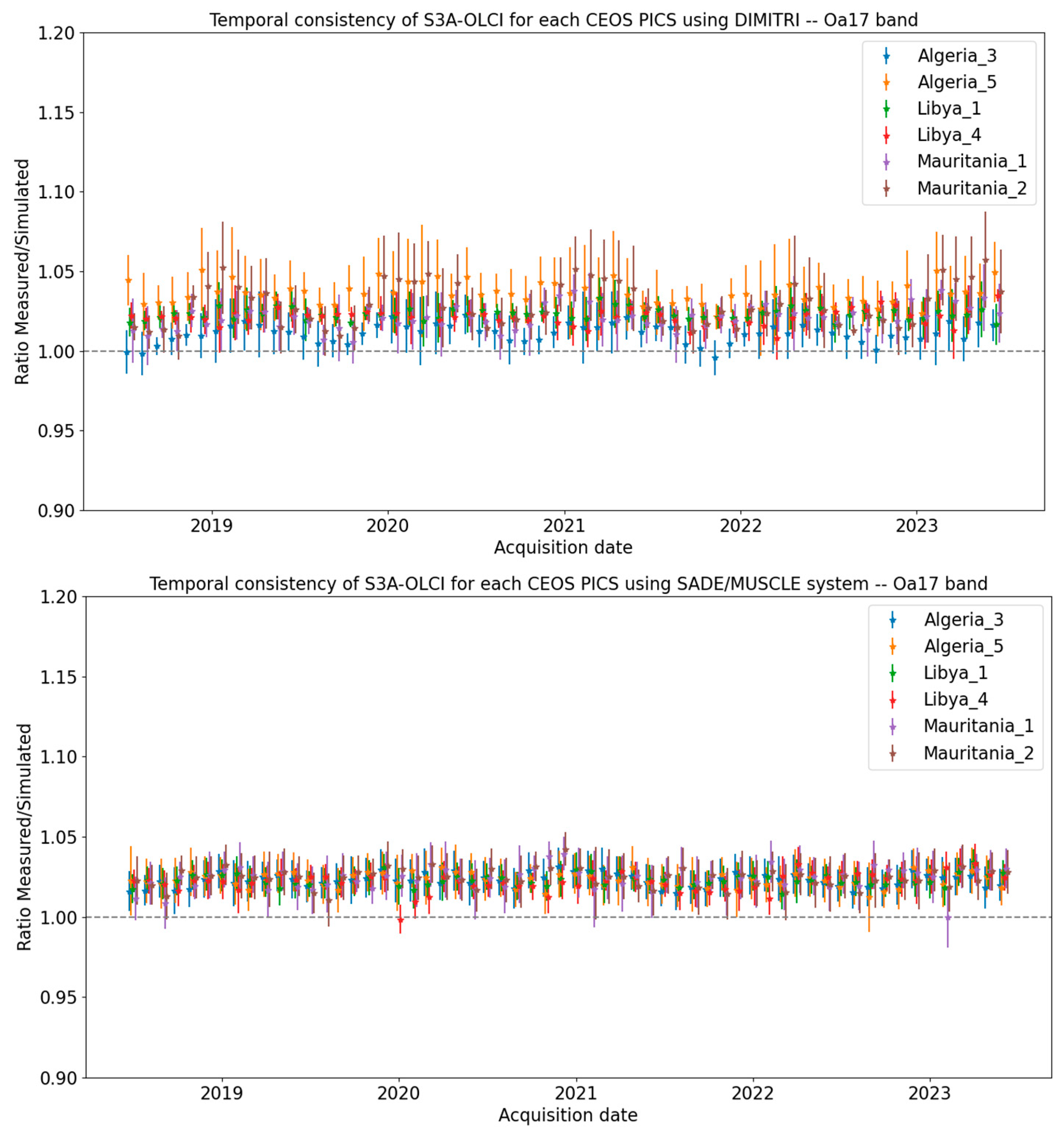 Remotesensing 17 01217 g004c
