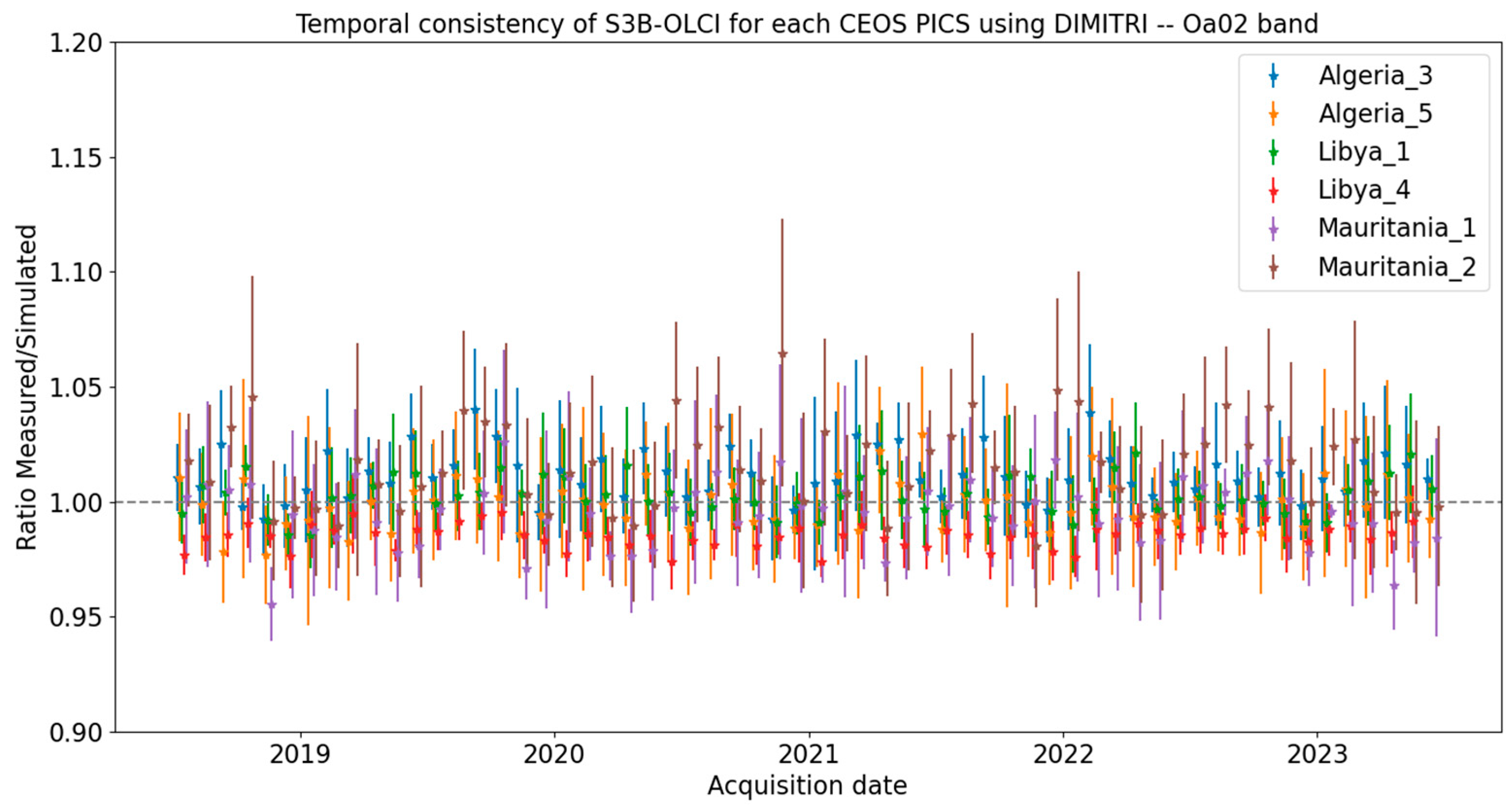 Remotesensing 17 01217 g005a
