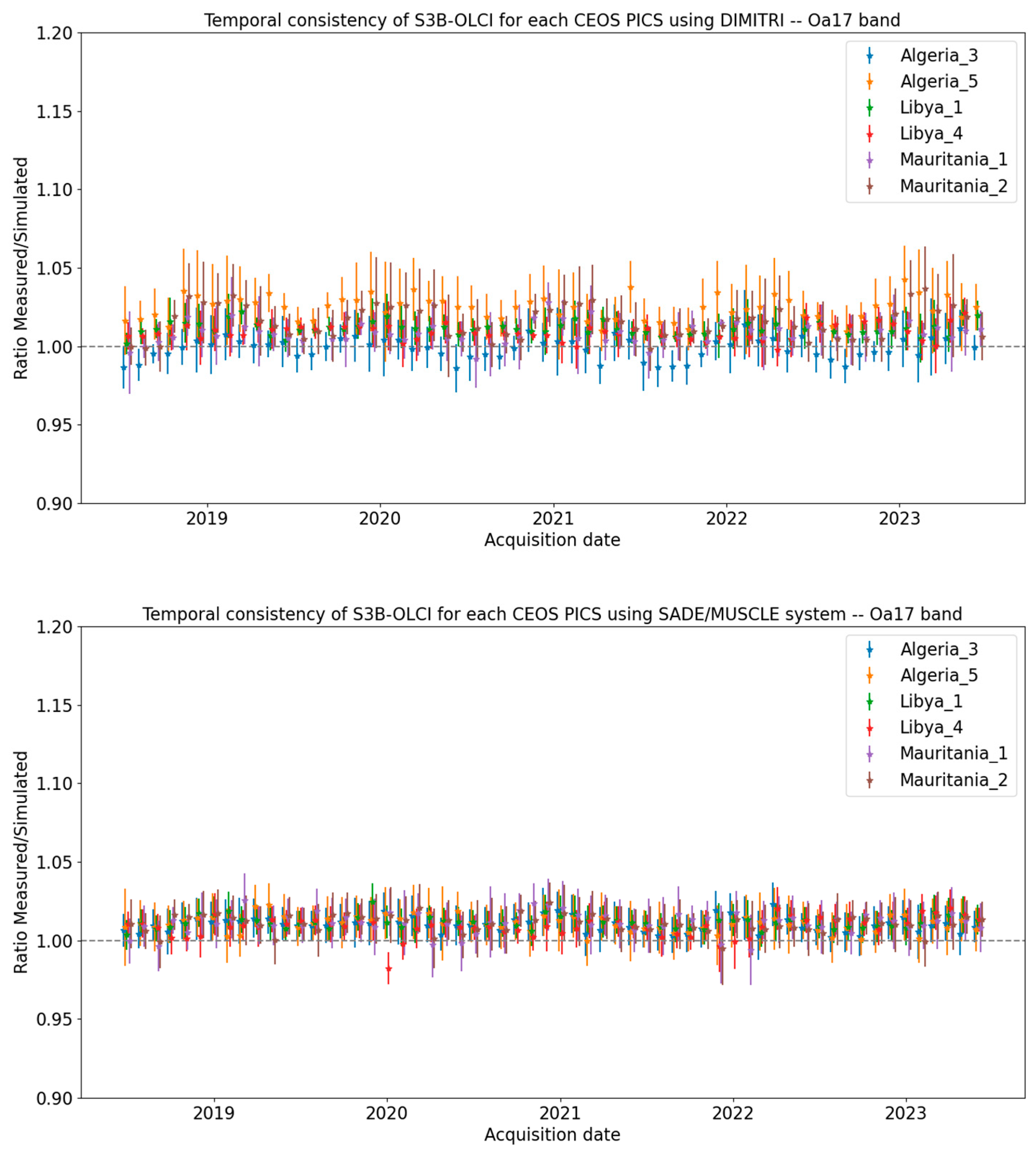 Remotesensing 17 01217 g005c