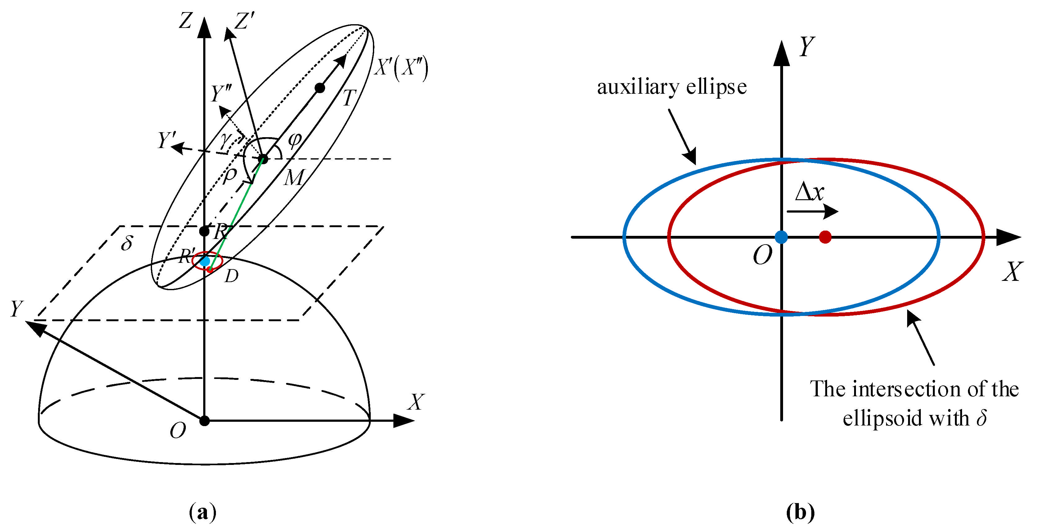 Remotesensing 17 01222 g002