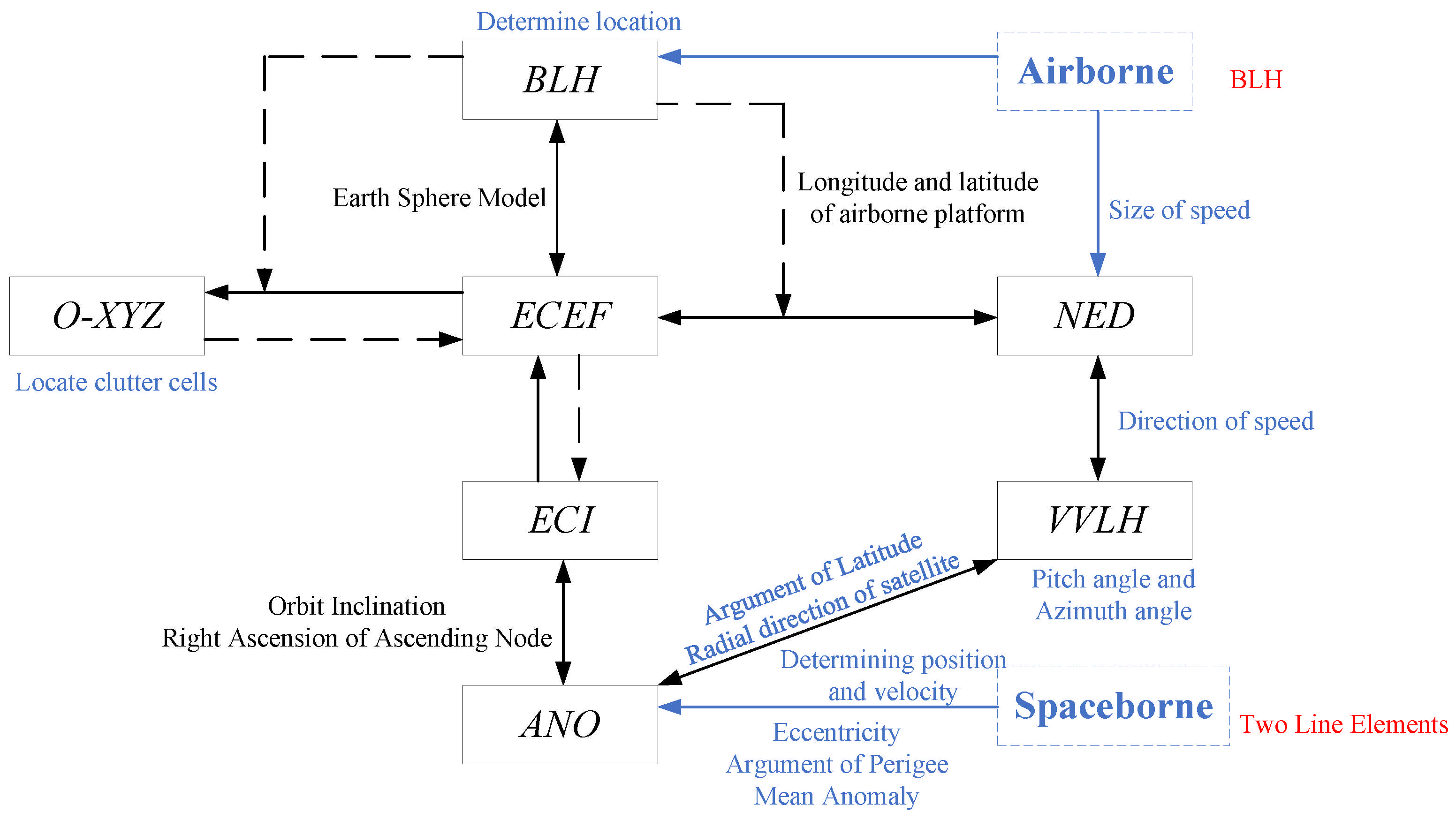 Remotesensing 17 01222 g005