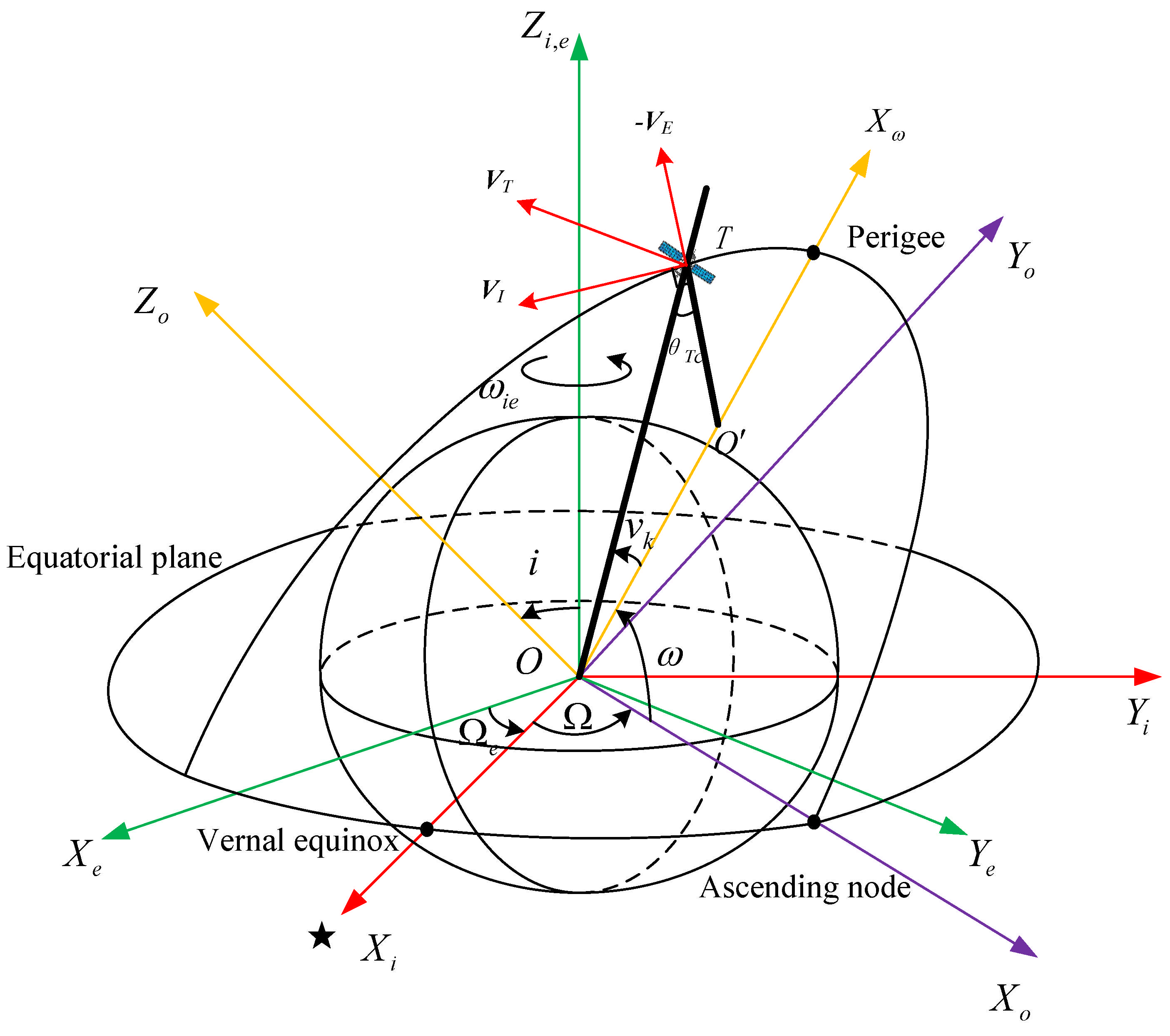 Remotesensing 17 01222 g006