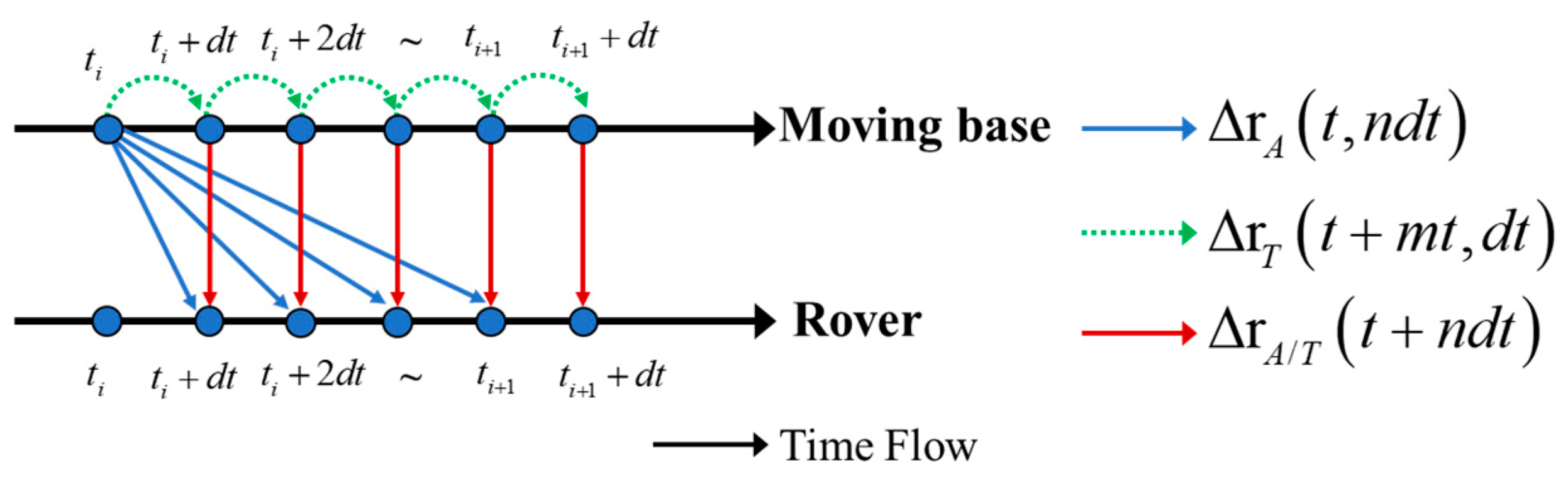 Remotesensing 17 01238 g004