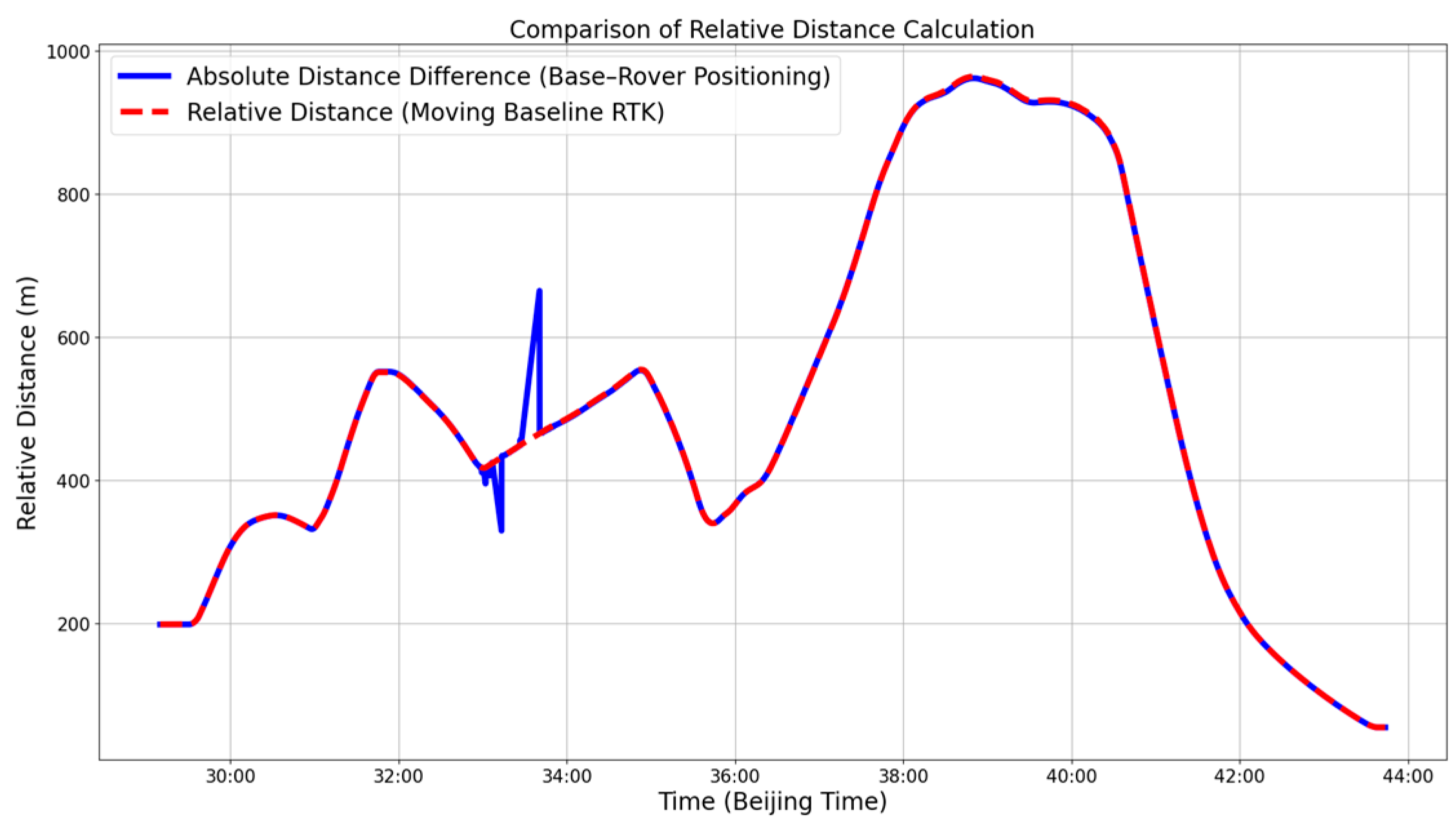 Remotesensing 17 01238 g023