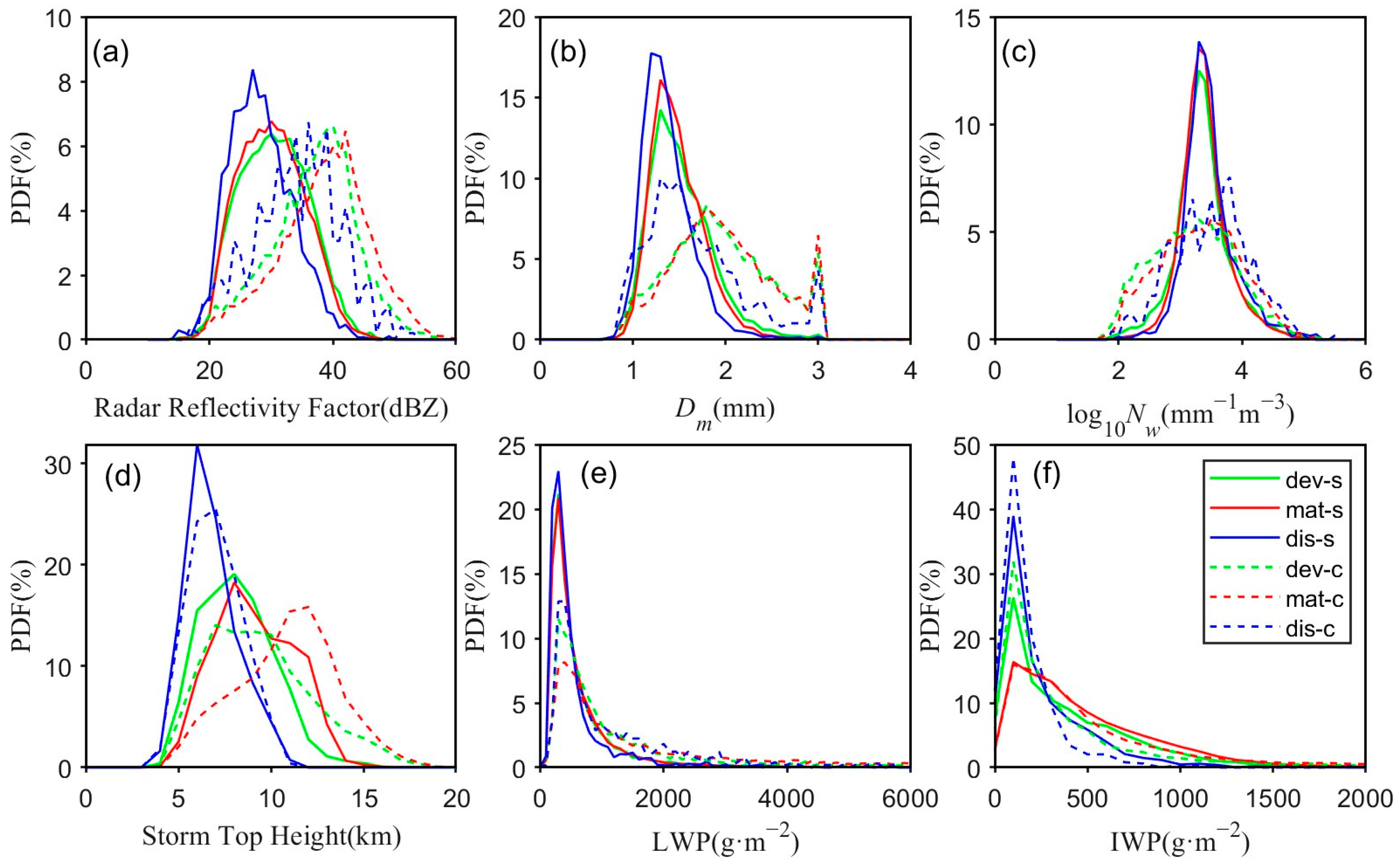 Remotesensing 17 01250 g002