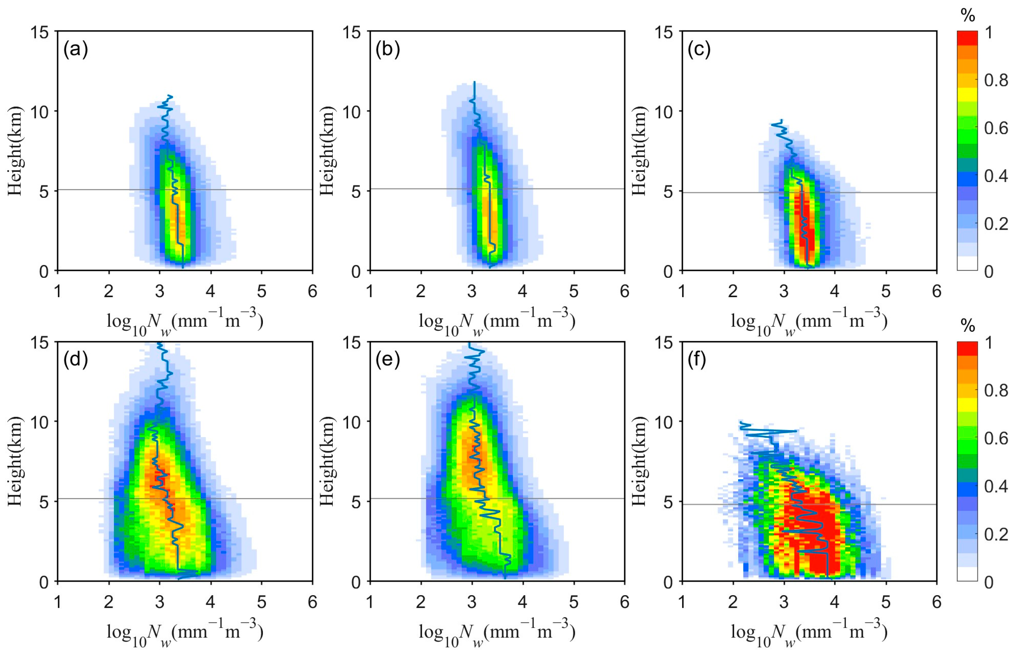 Remotesensing 17 01250 g005