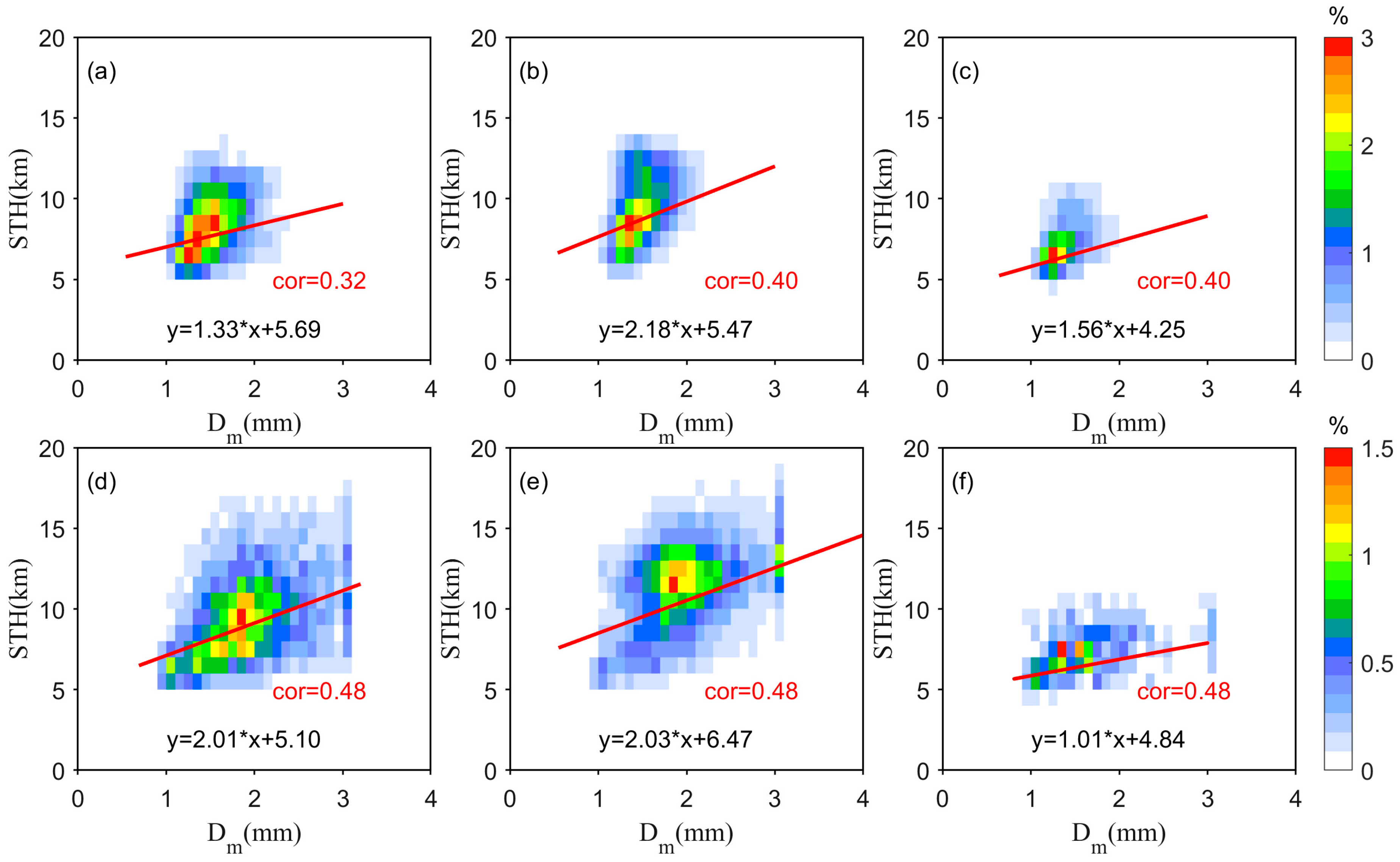 Remotesensing 17 01250 g008