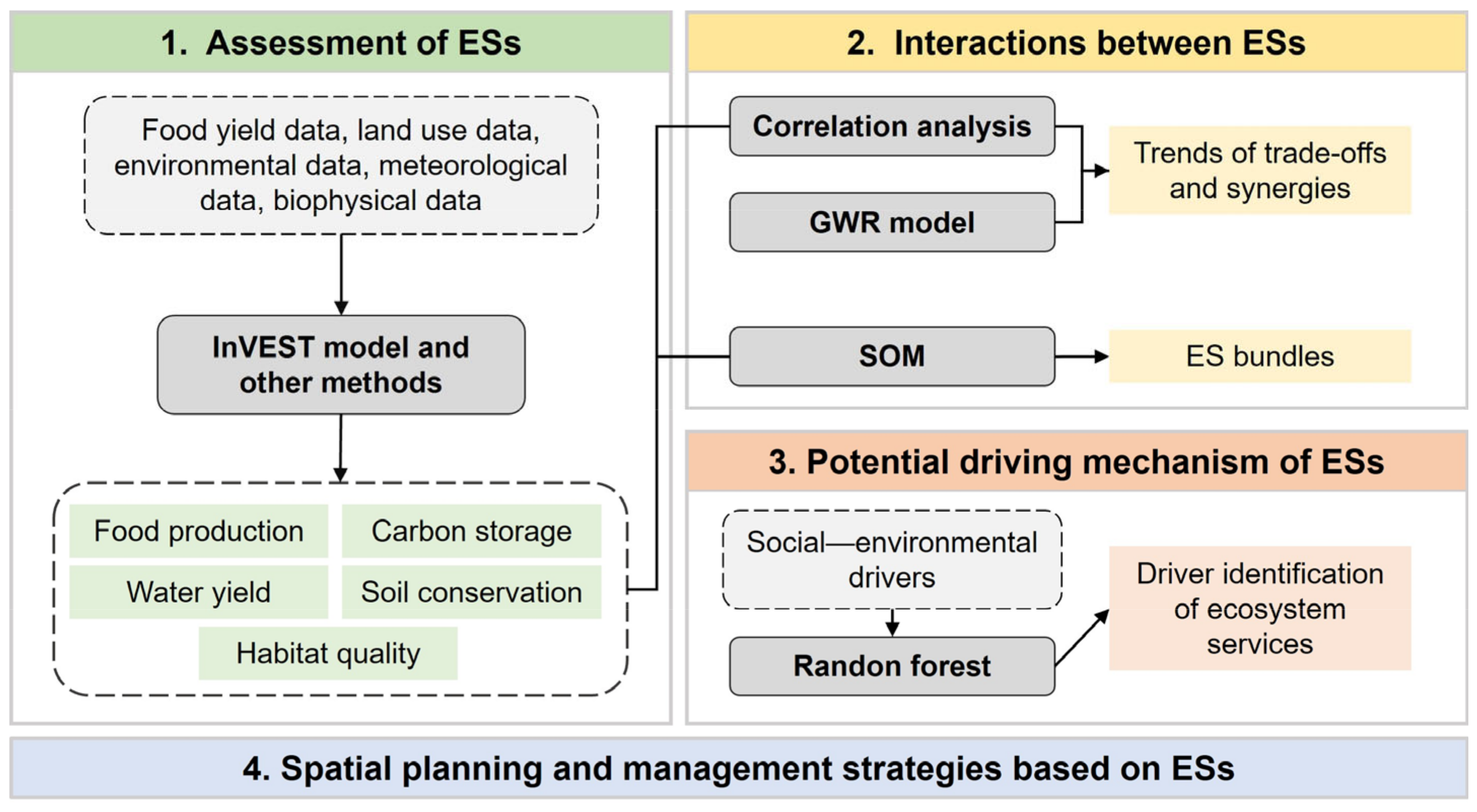 Remotesensing 17 01258 g002