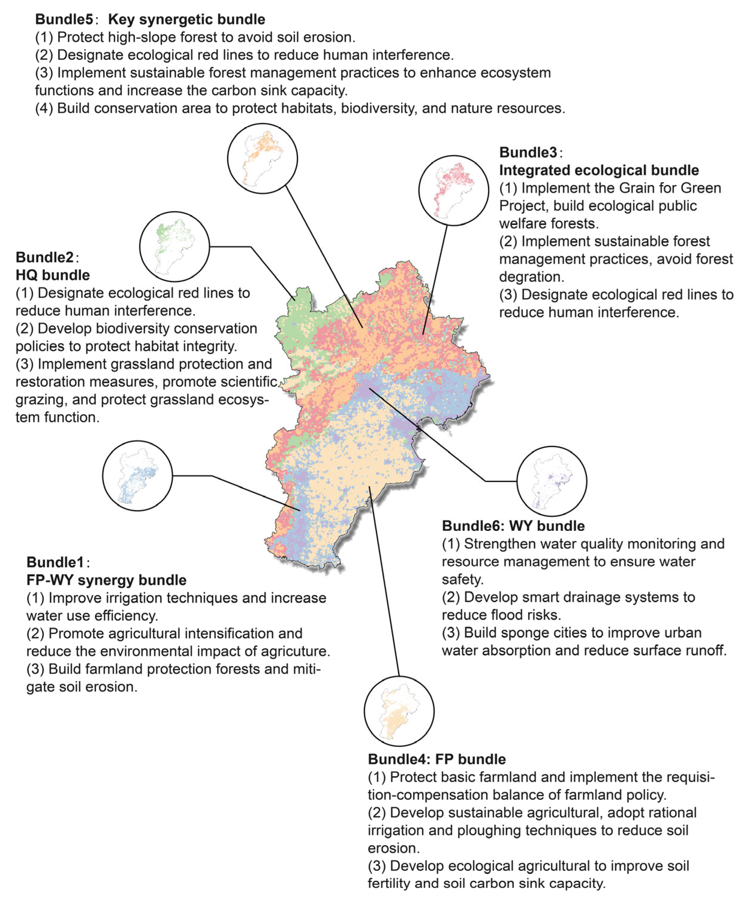 Remotesensing 17 01258 g010